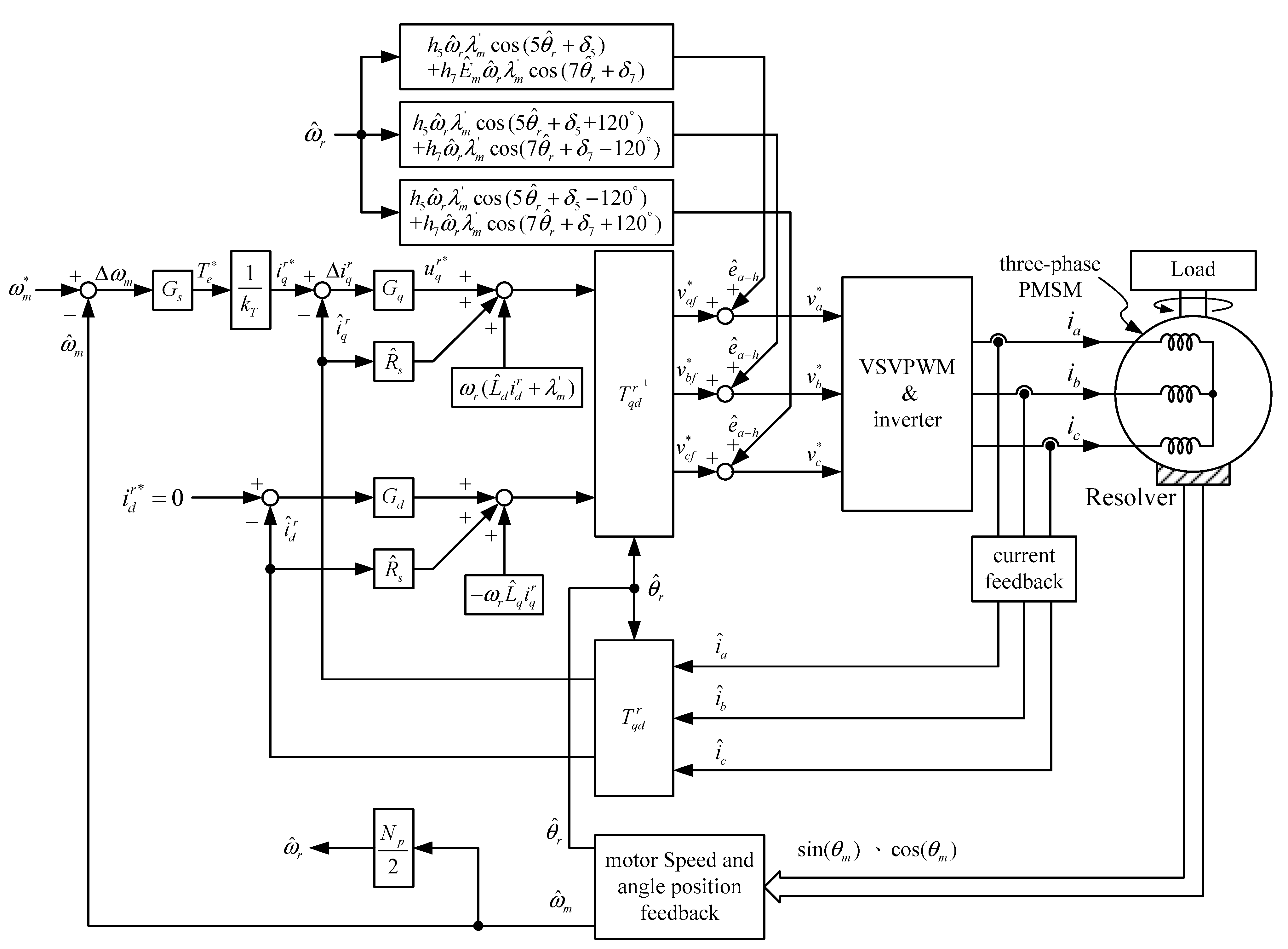 Energies 14 01583 g002