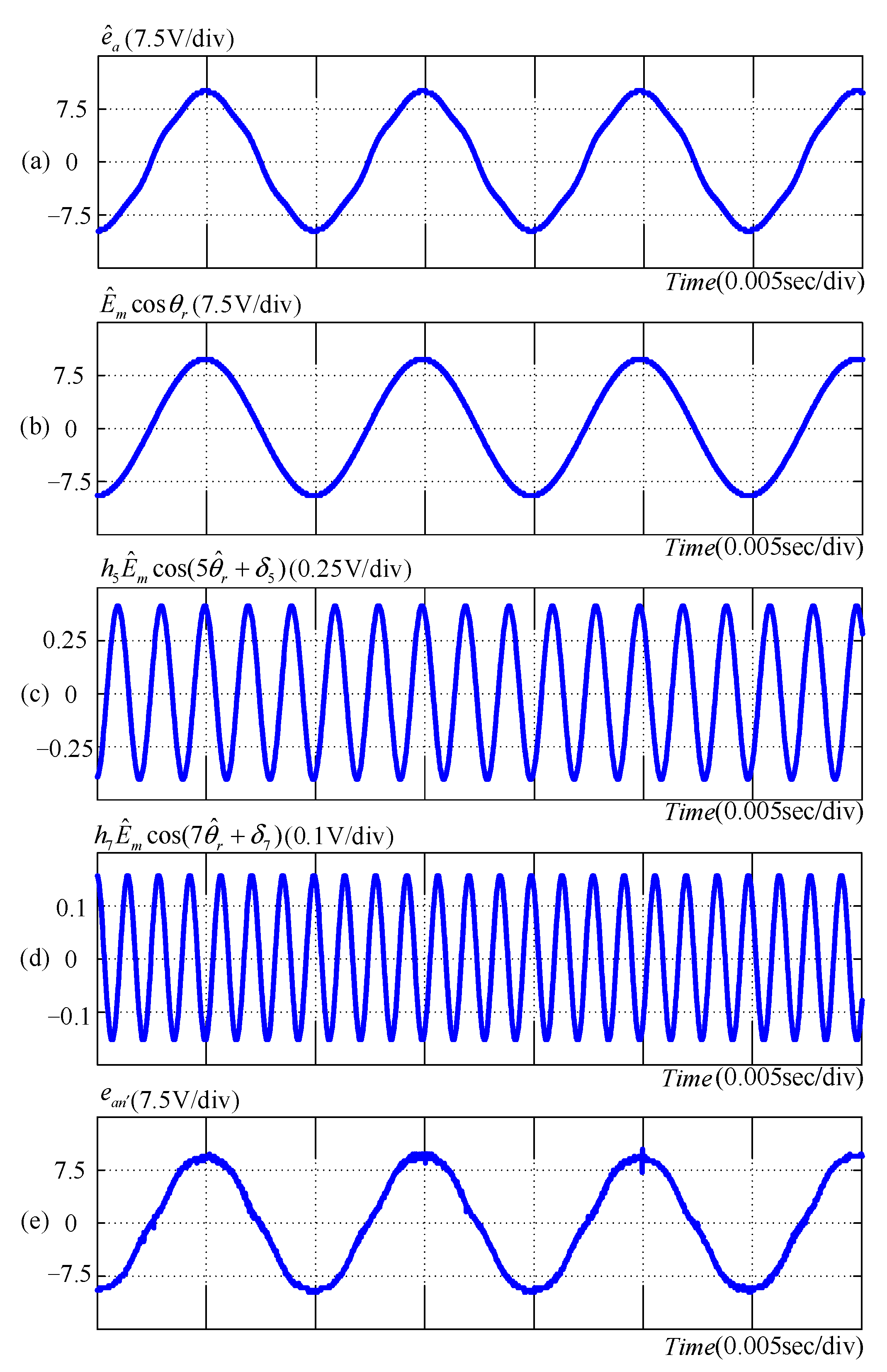Energies 14 01583 g005