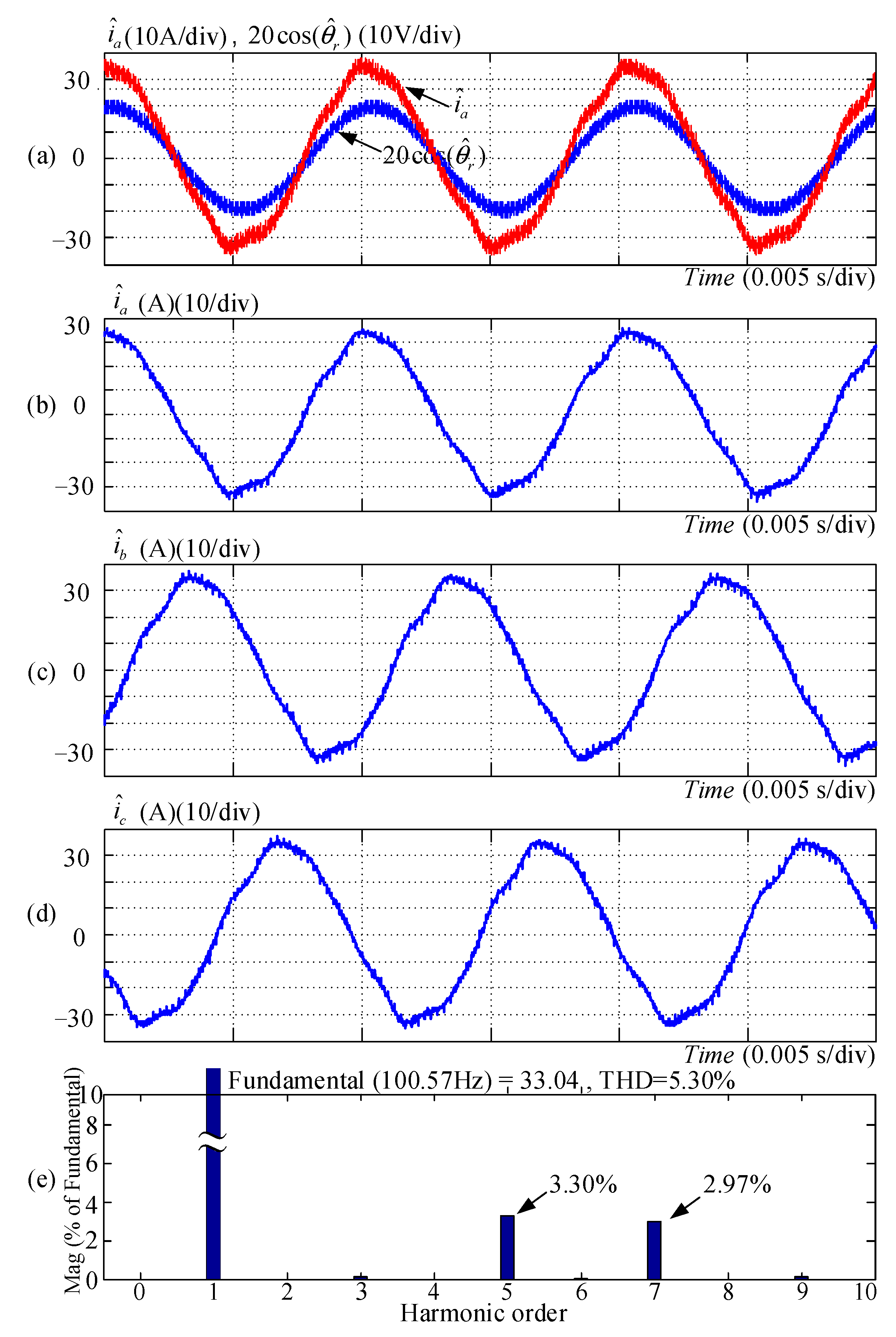Energies 14 01583 g007