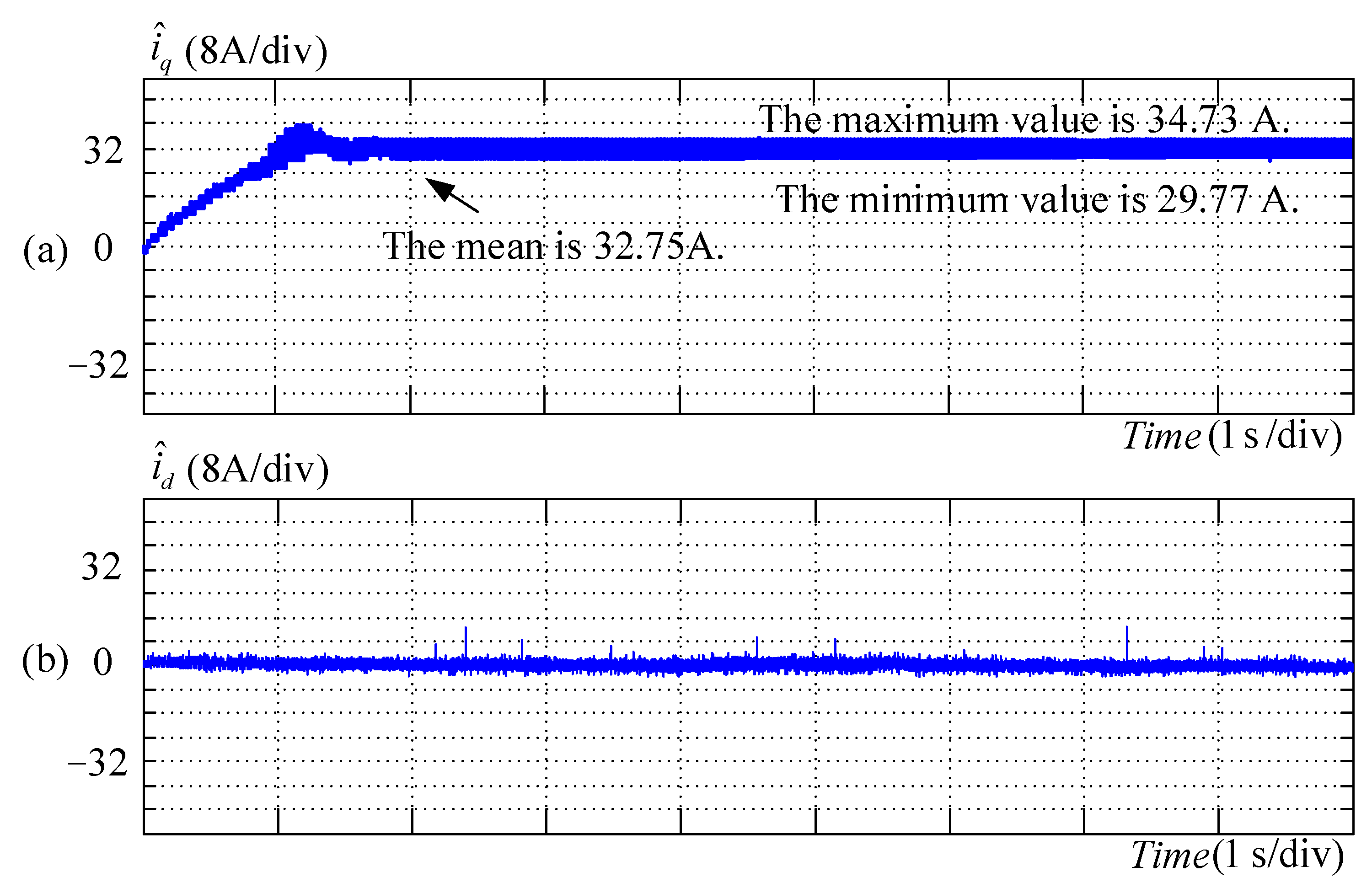 Energies 14 01583 g008