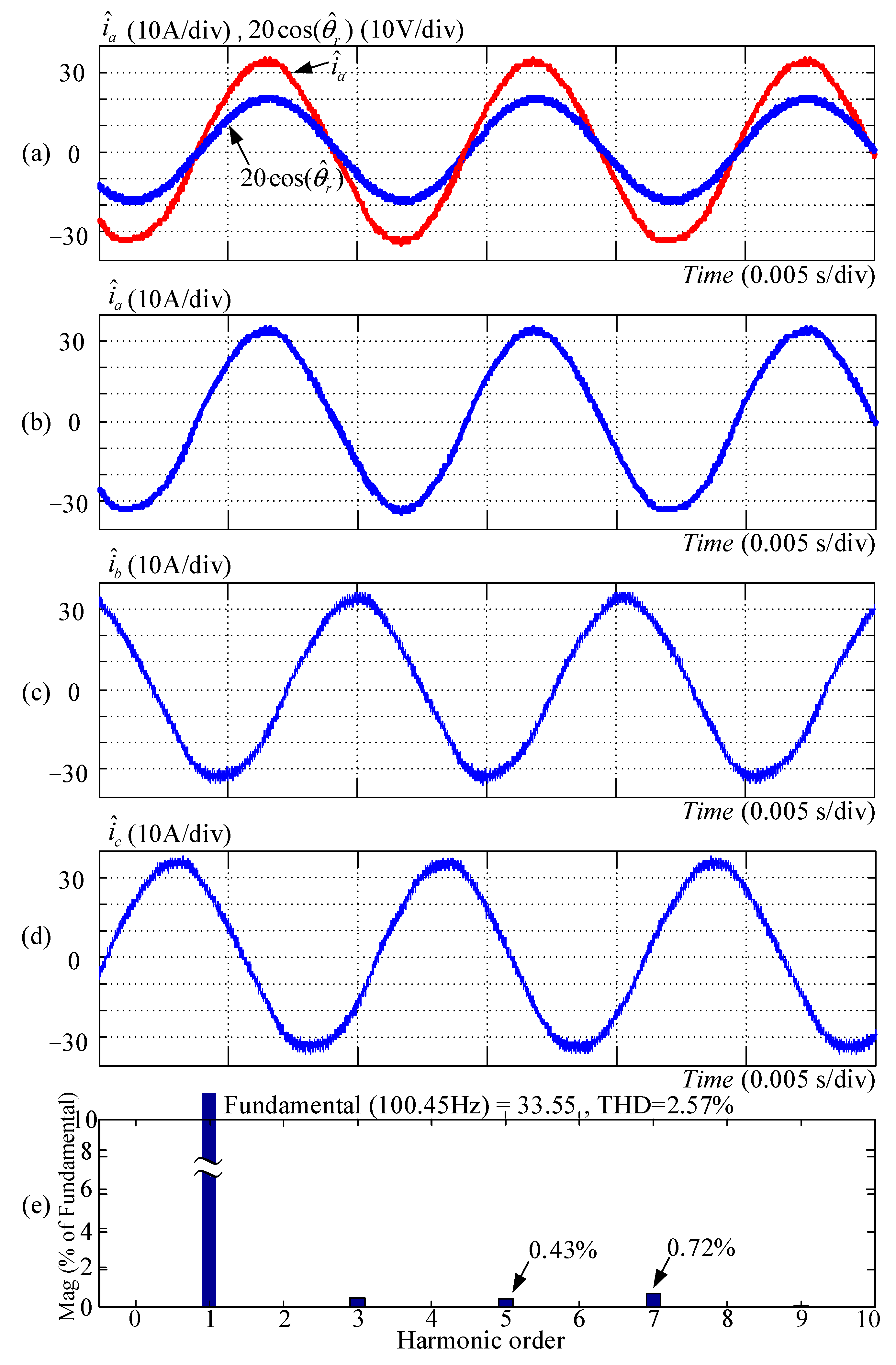 Energies 14 01583 g010