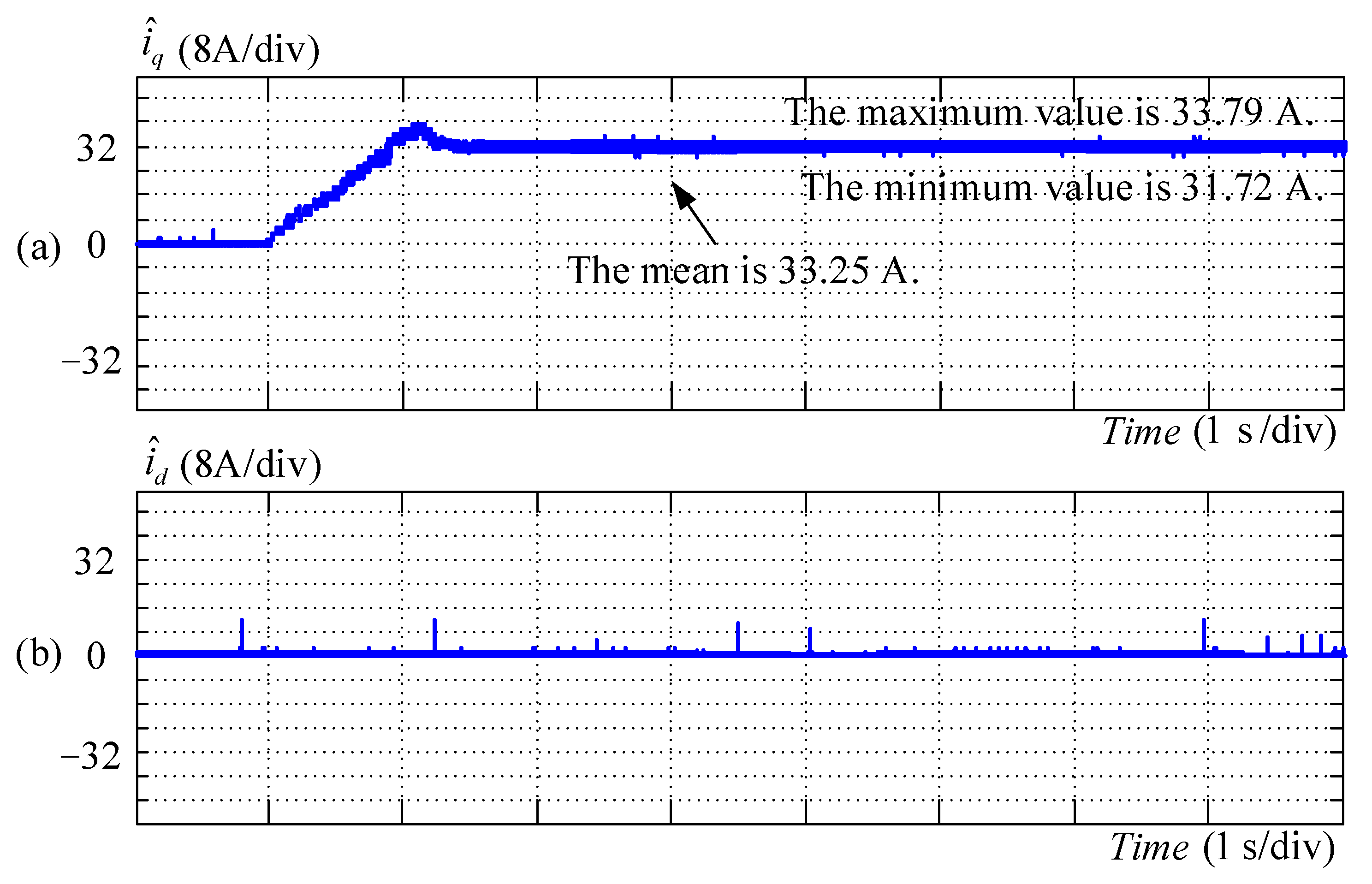 Energies 14 01583 g011