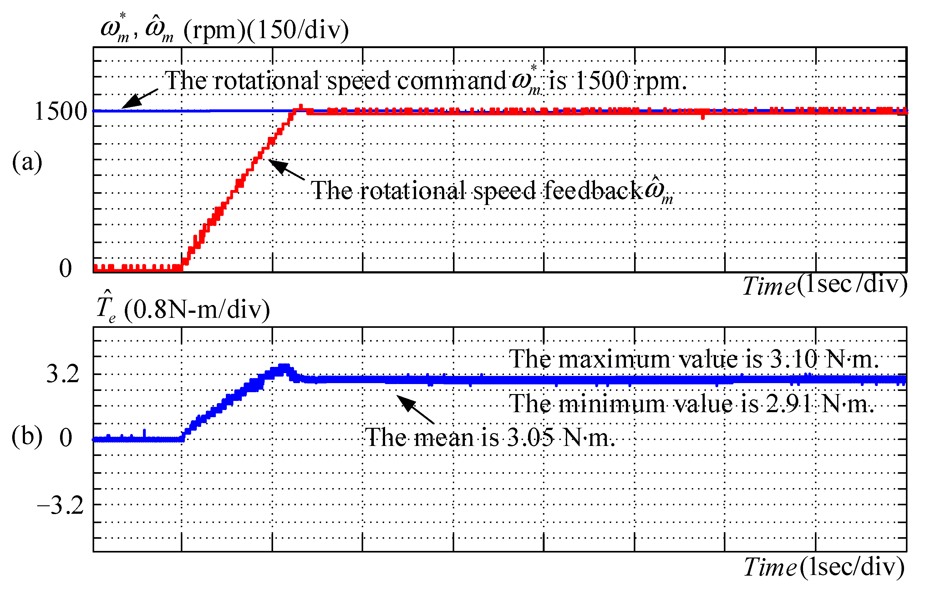 Energies 14 01583 g012