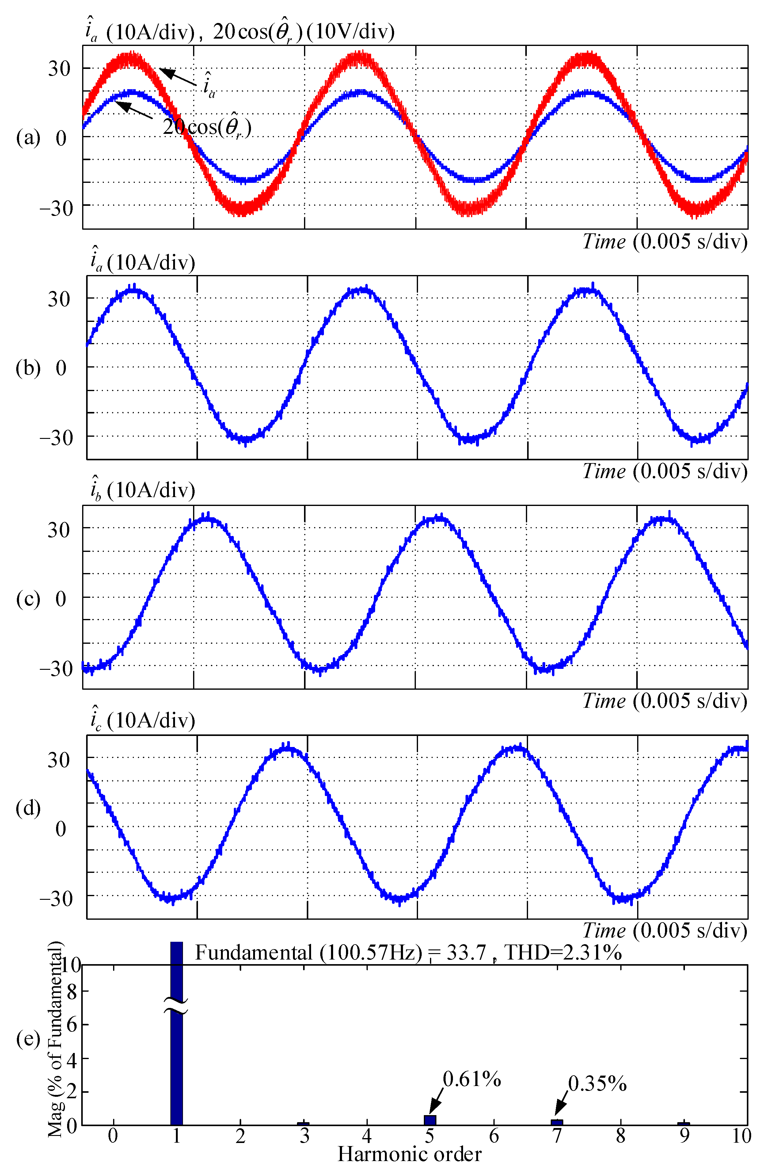 Energies 14 01583 g013