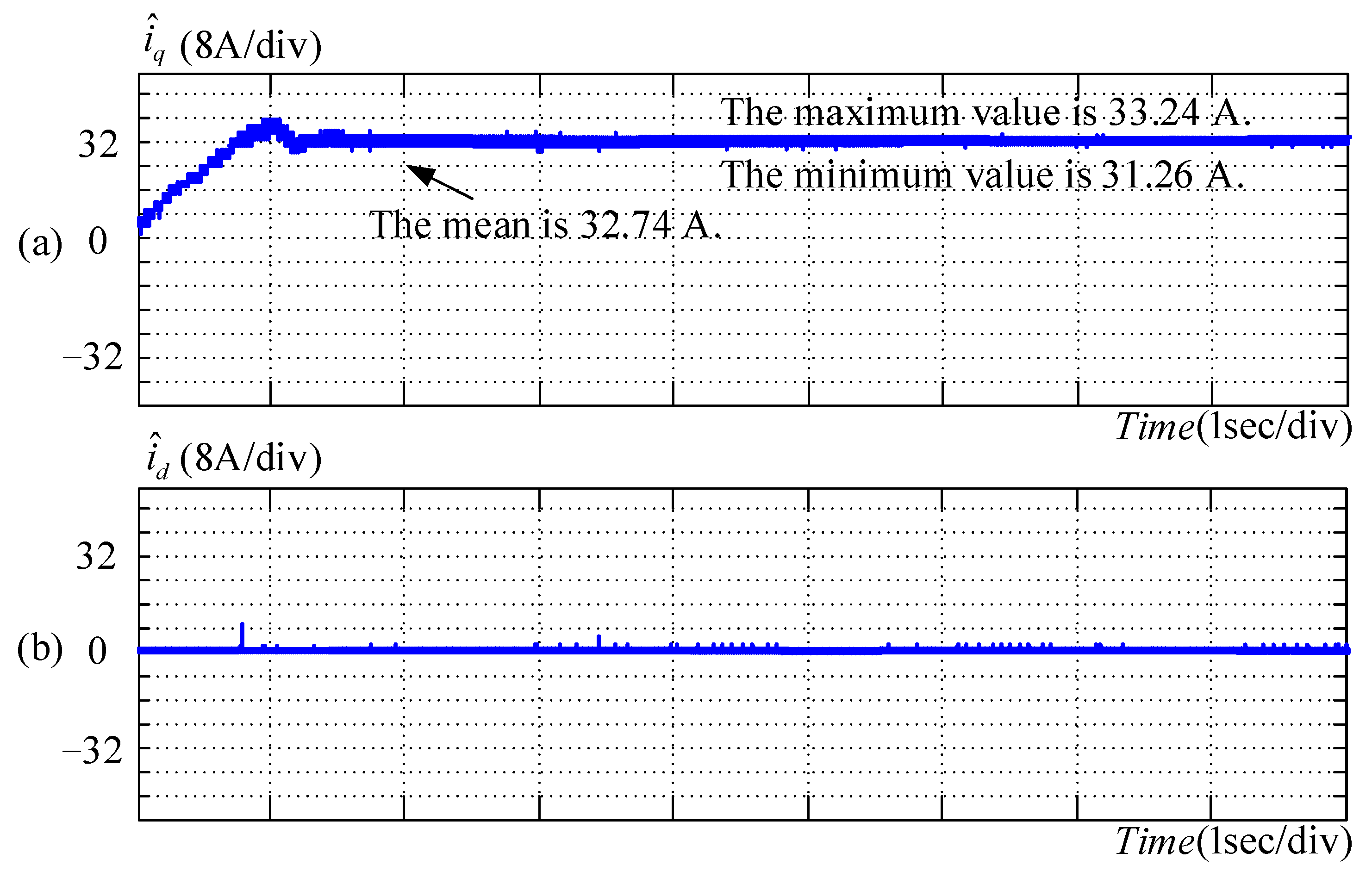 Energies 14 01583 g014