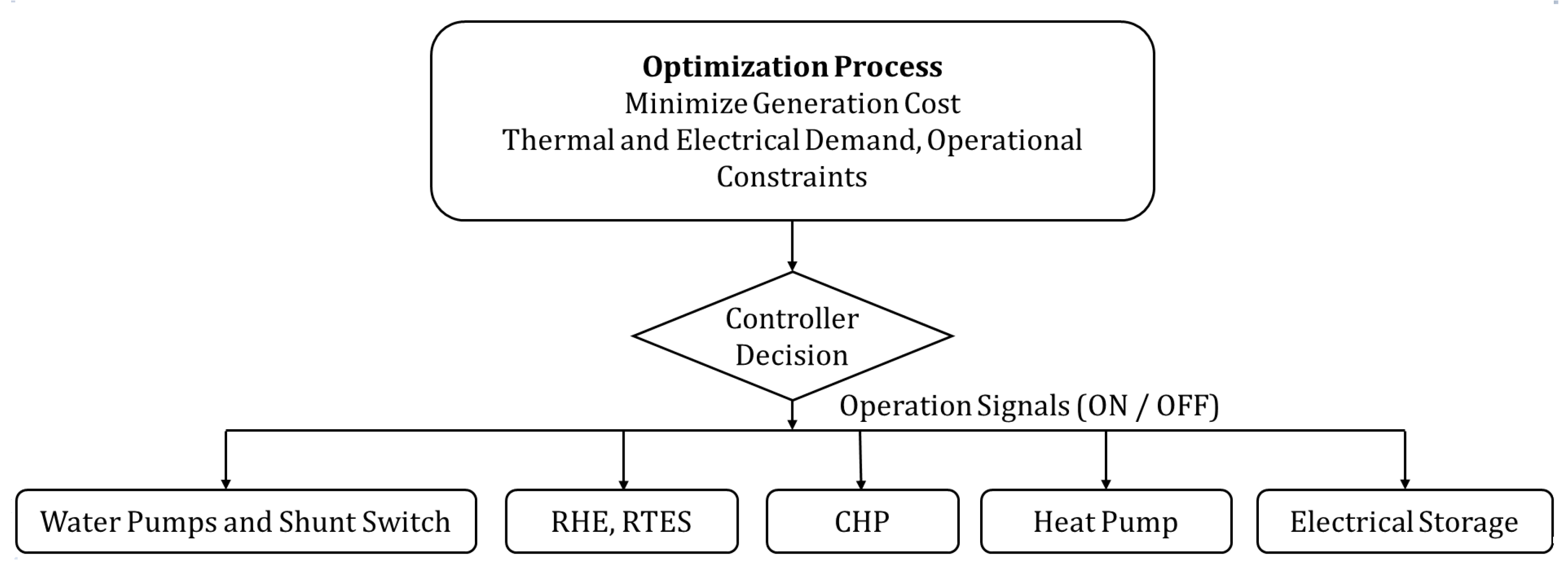 Energies 14 01588 g002 Energies 14 01588 g002