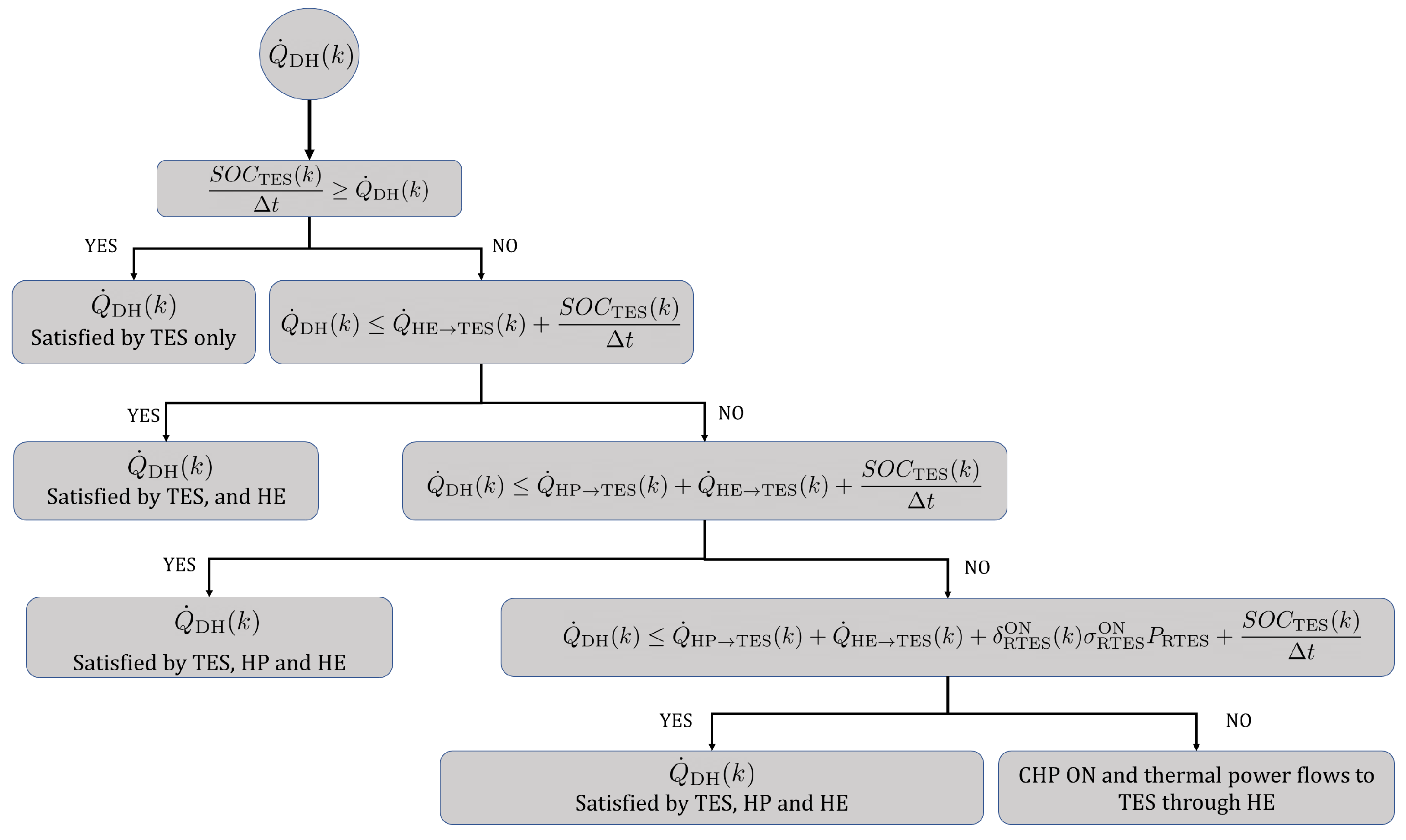 Energies 14 01588 g003 Energies 14 01588 g003