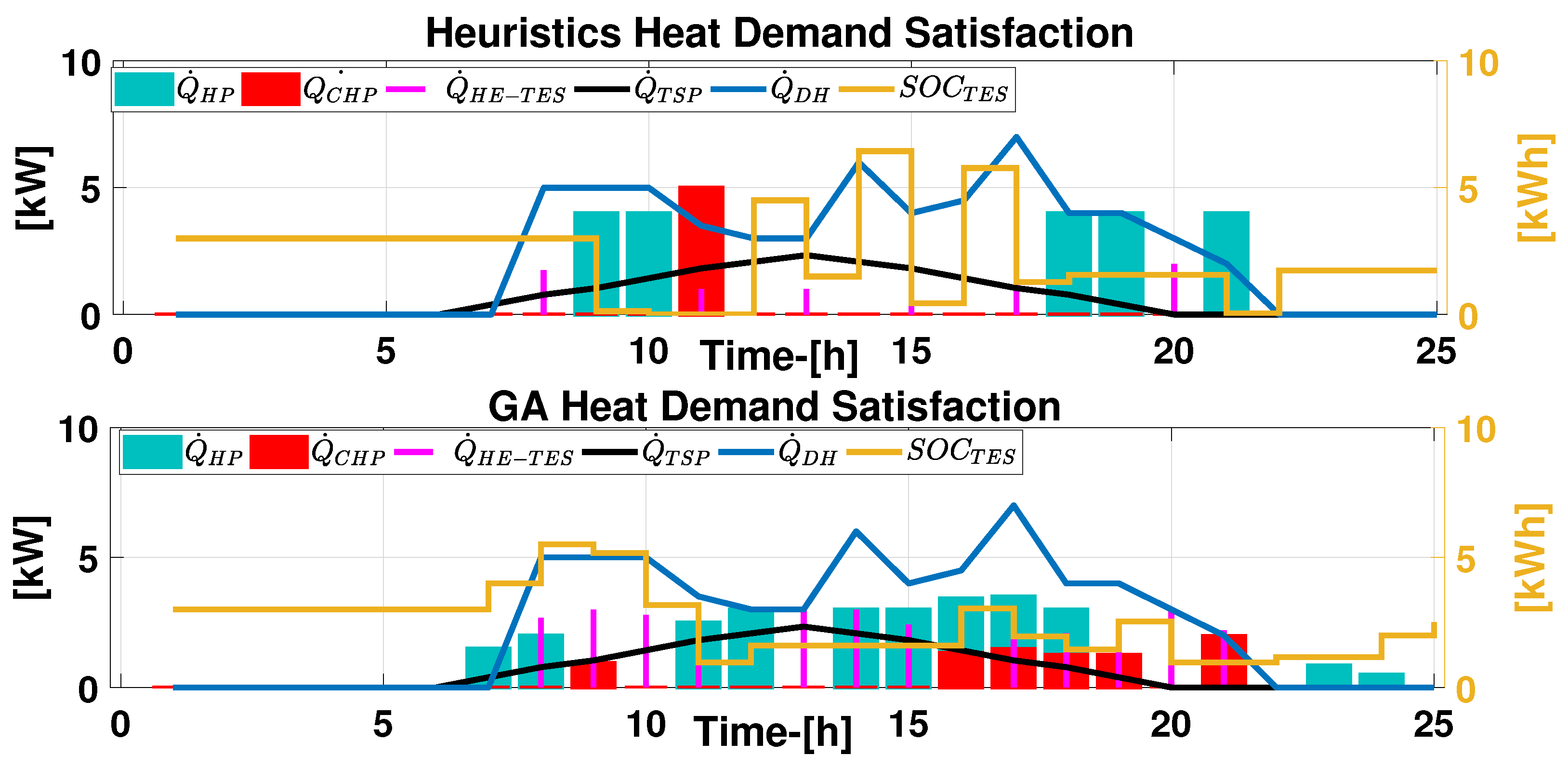 Energies 14 01588 g007 Energies 14 01588 g007
