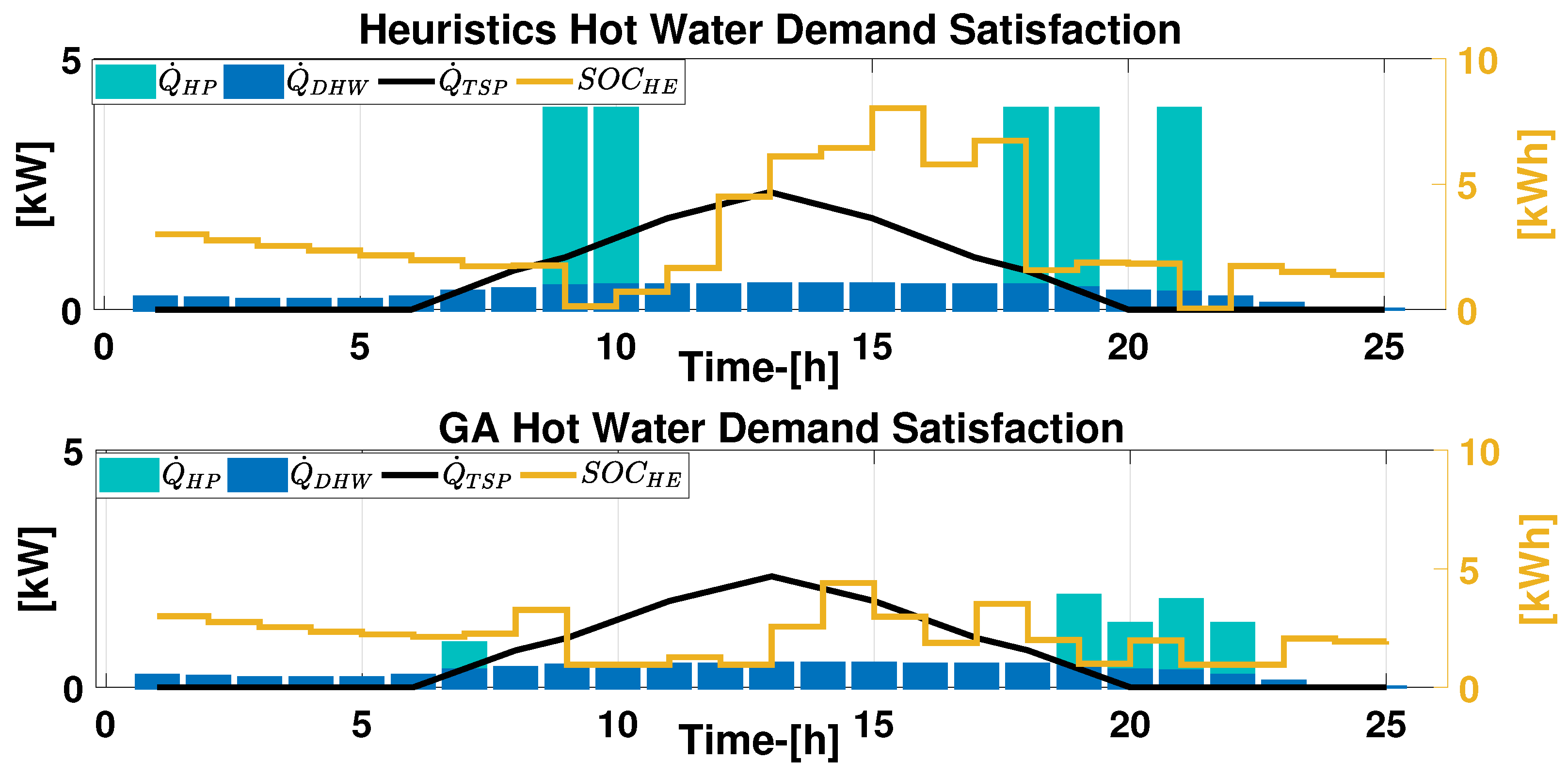 Energies 14 01588 g008 Energies 14 01588 g008