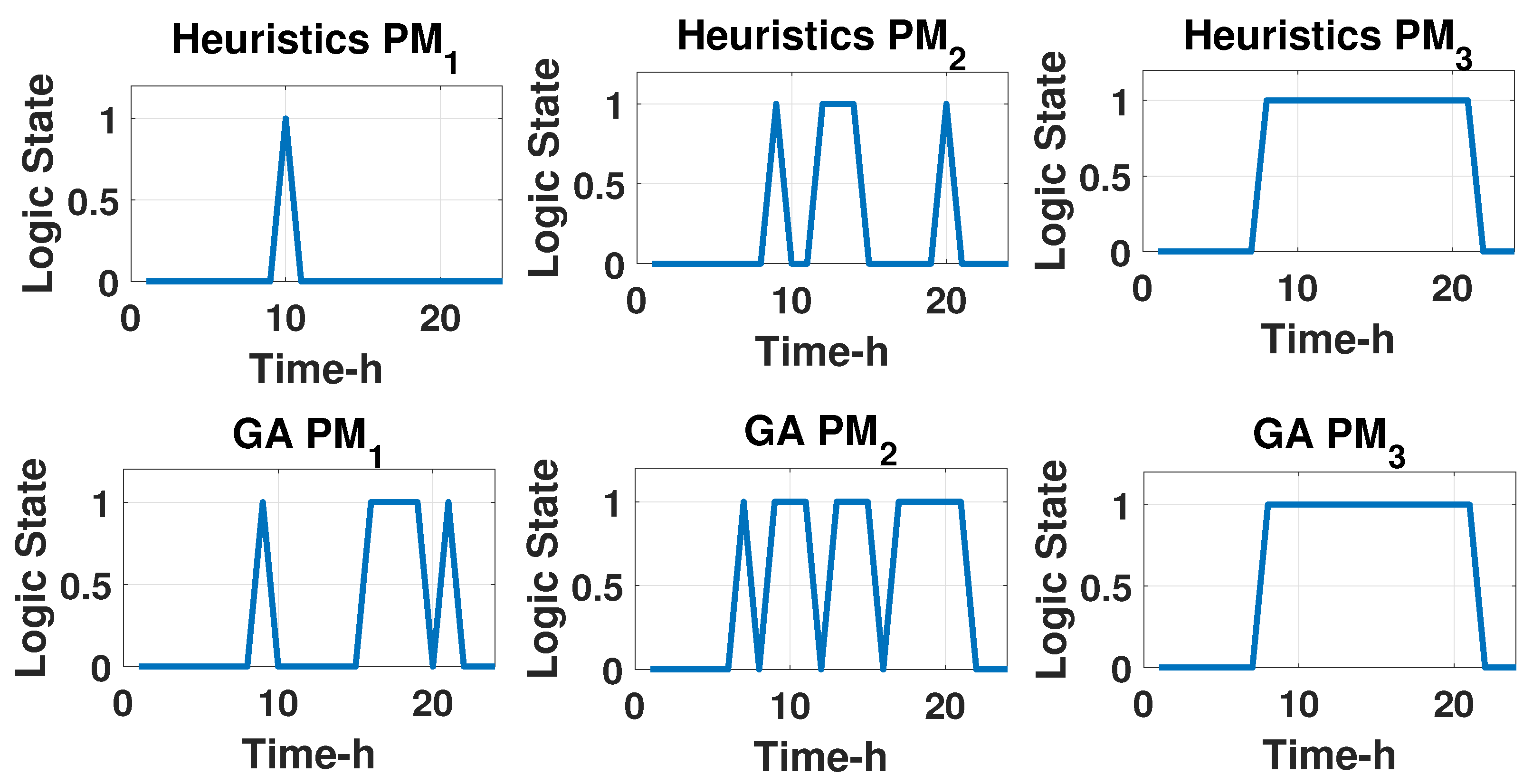 Energies 14 01588 g010 Energies 14 01588 g010