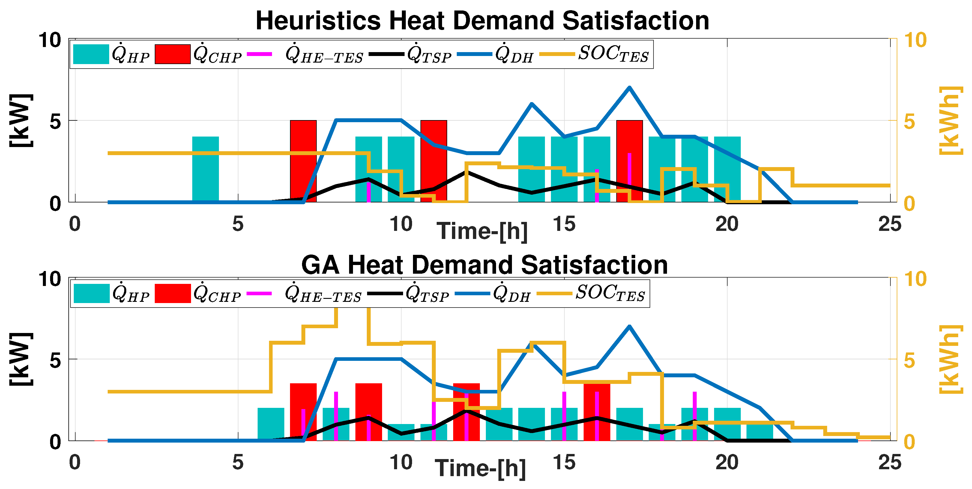 Energies 14 01588 g012 Energies 14 01588 g012