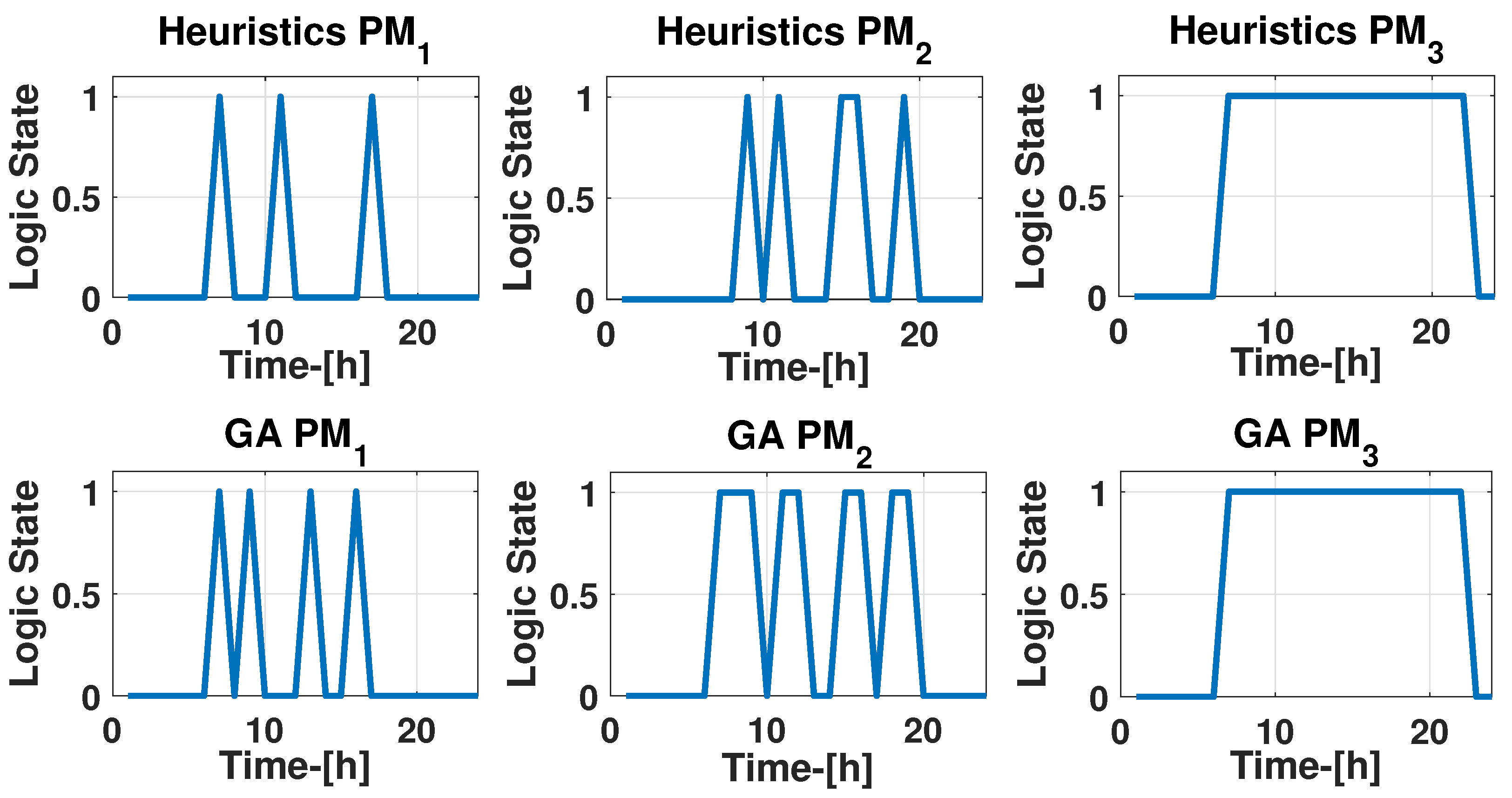 Energies 14 01588 g015 Energies 14 01588 g015