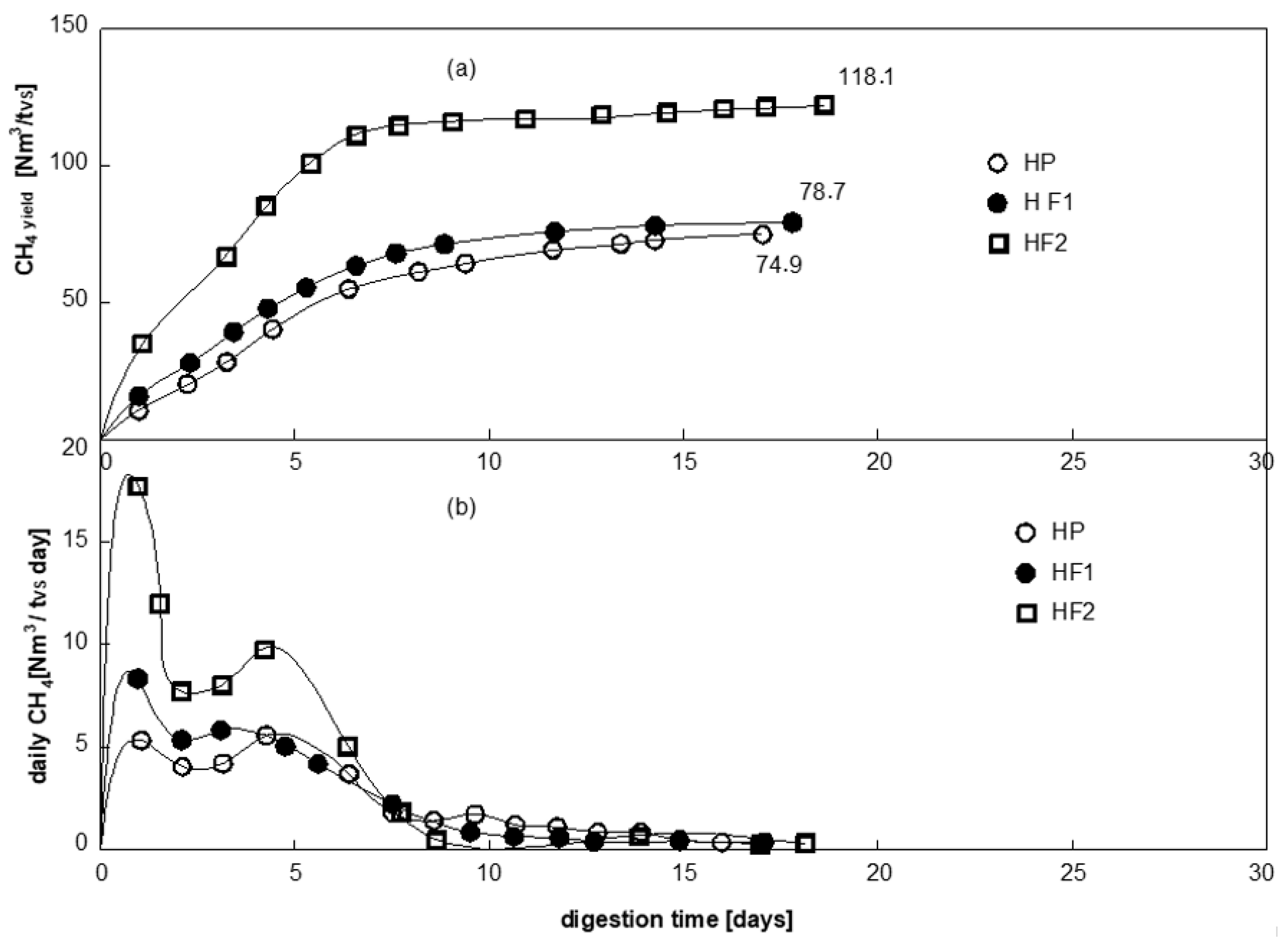Energies 14 01600 g002