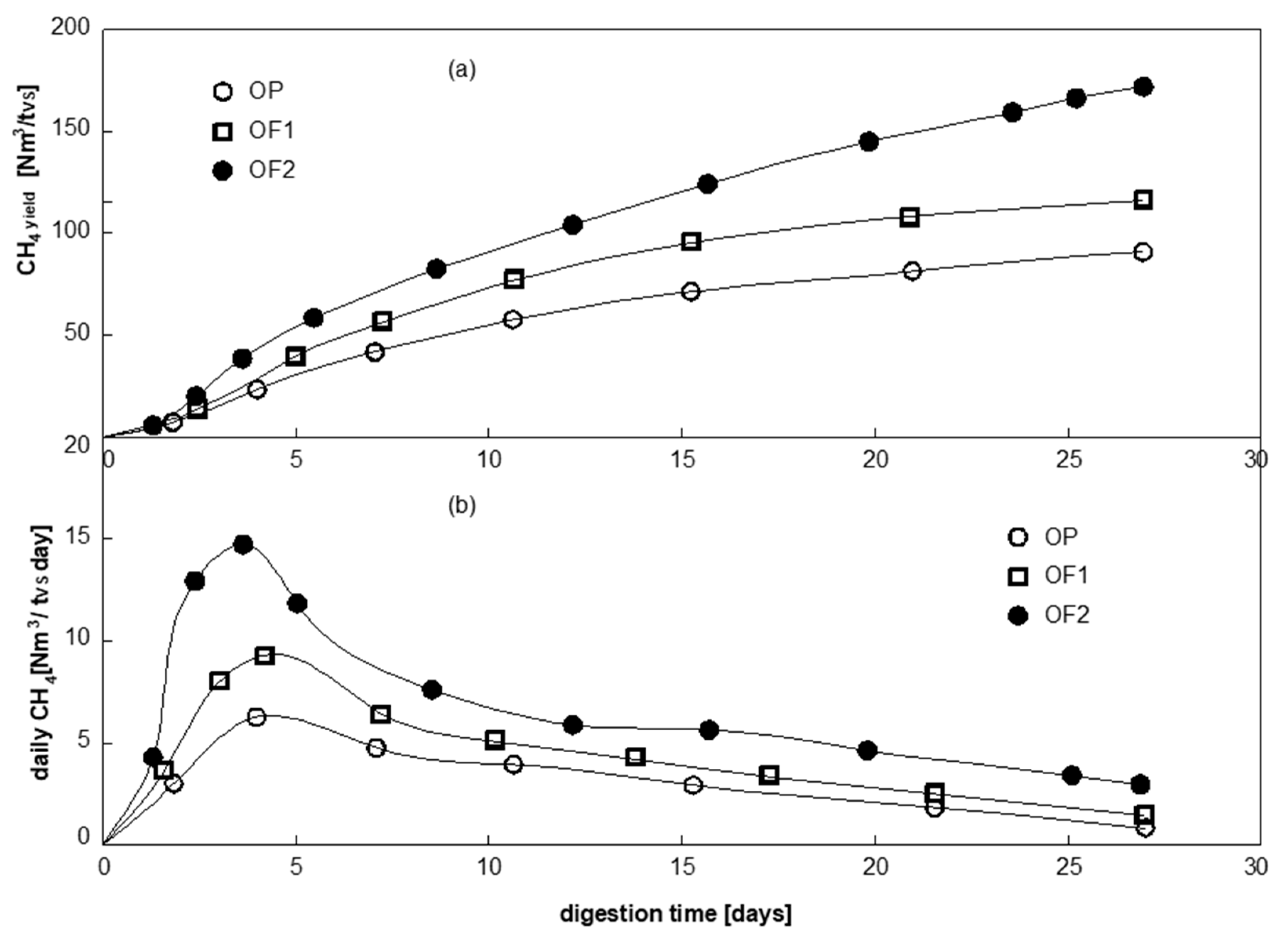 Energies 14 01600 g003