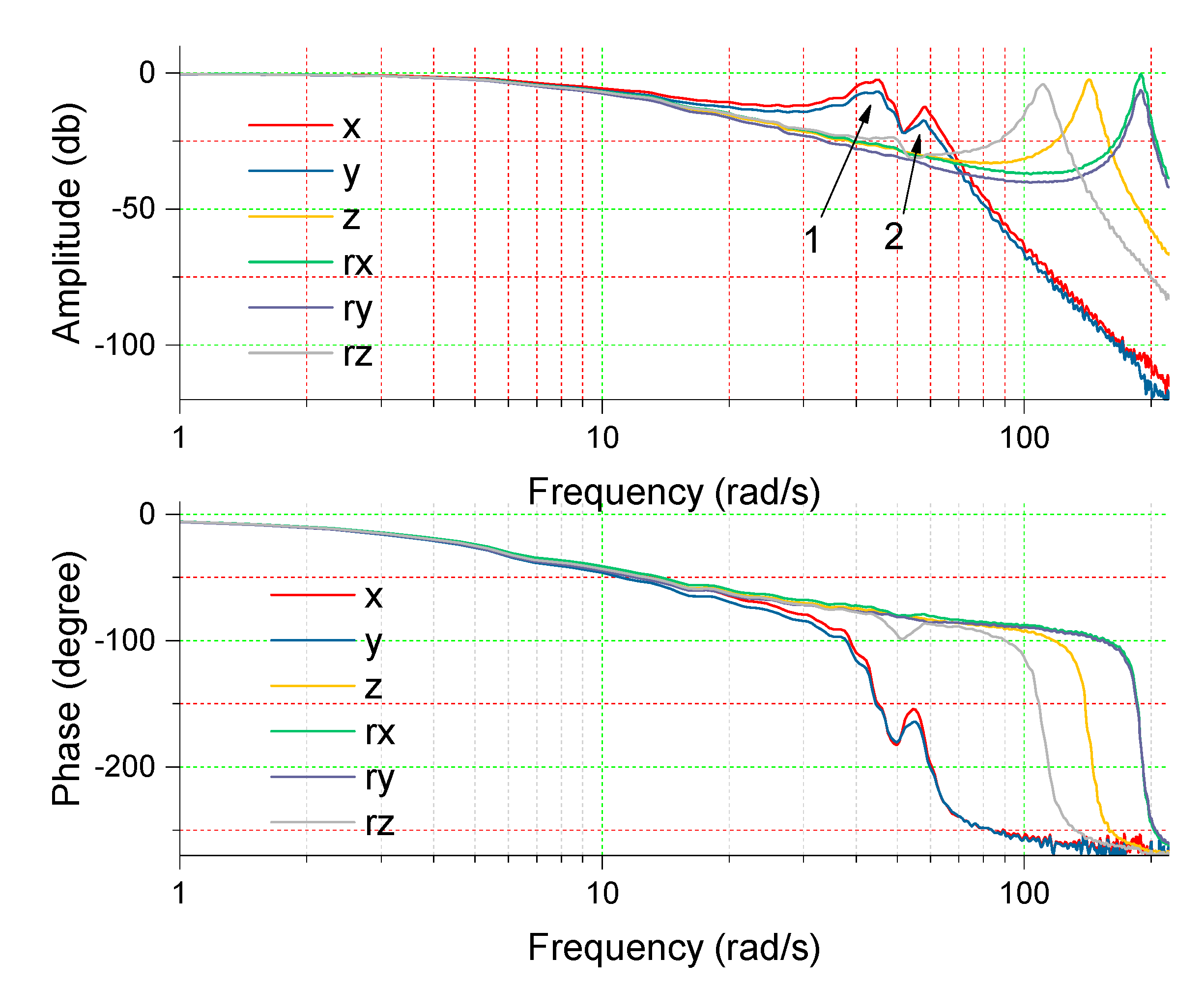 Energies | Free Full-Text | Rigid-Flexible Modal Analysis of the ...