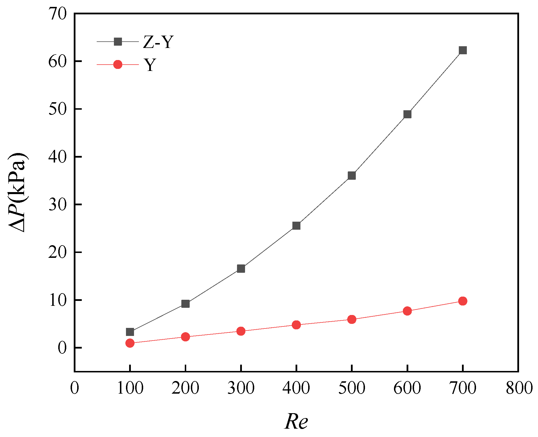 Energies 14 01605 g006