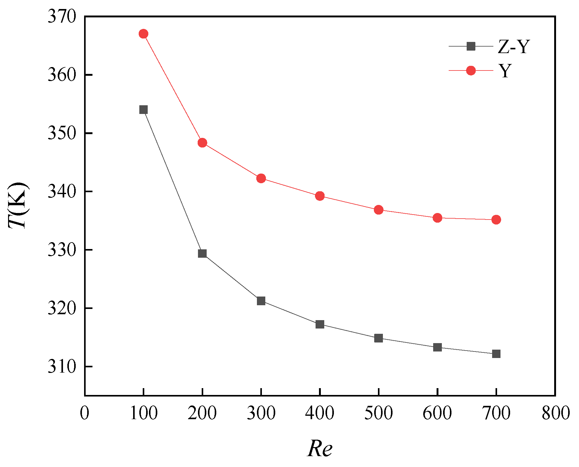 Energies 14 01605 g008