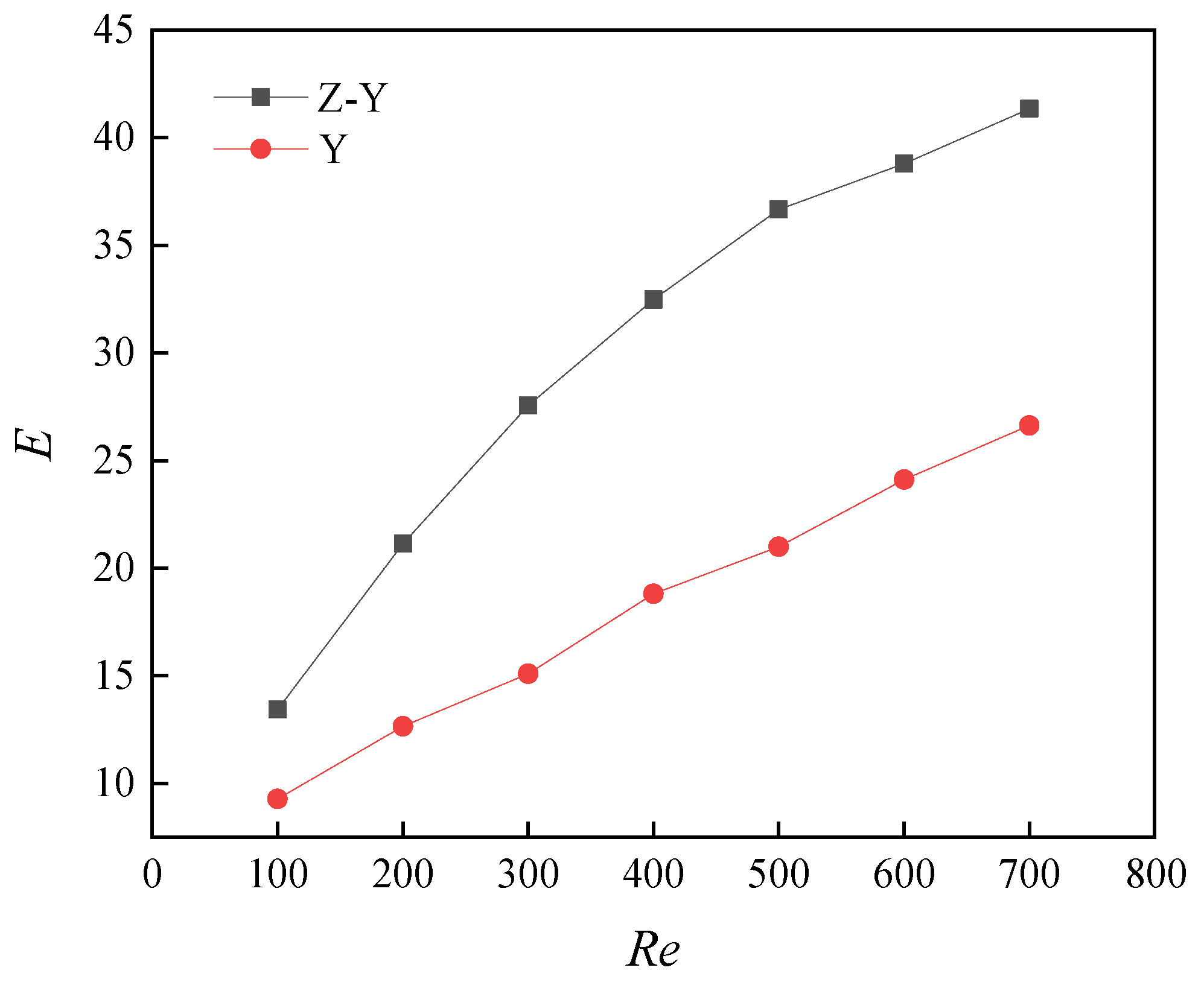 Energies 14 01605 g010