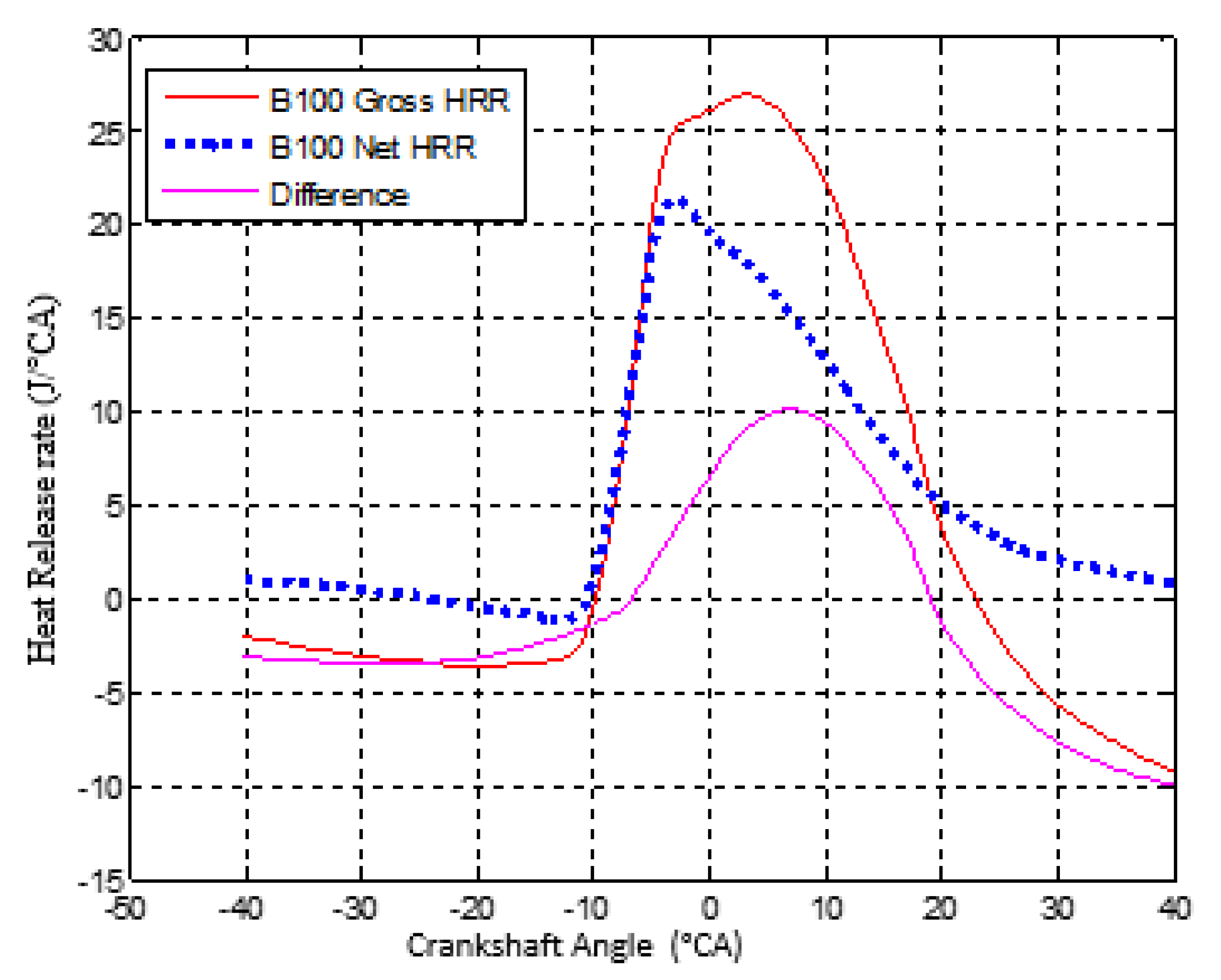 Energies | Free Full-Text | Experimental And Simulation Of Diesel ...