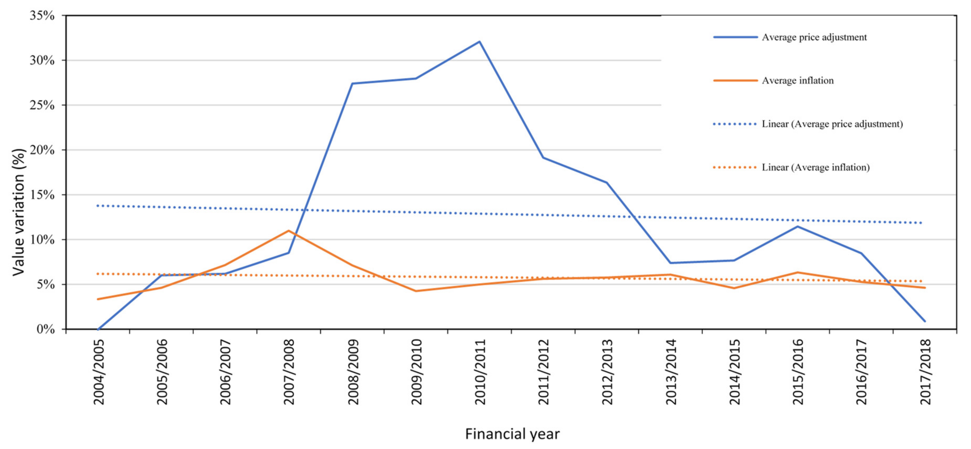 Energies 14 01666 g001