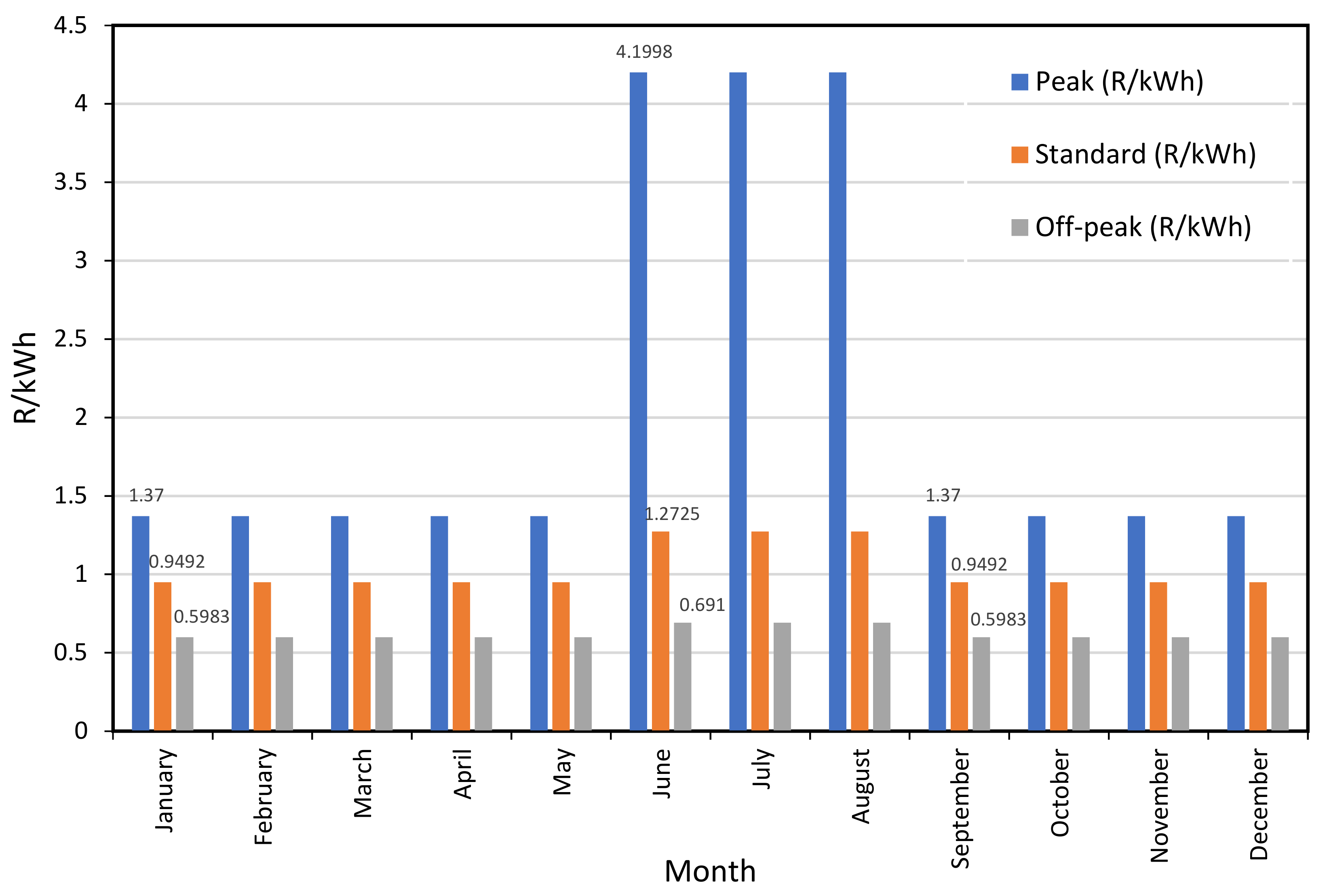 Energies 14 01666 g002