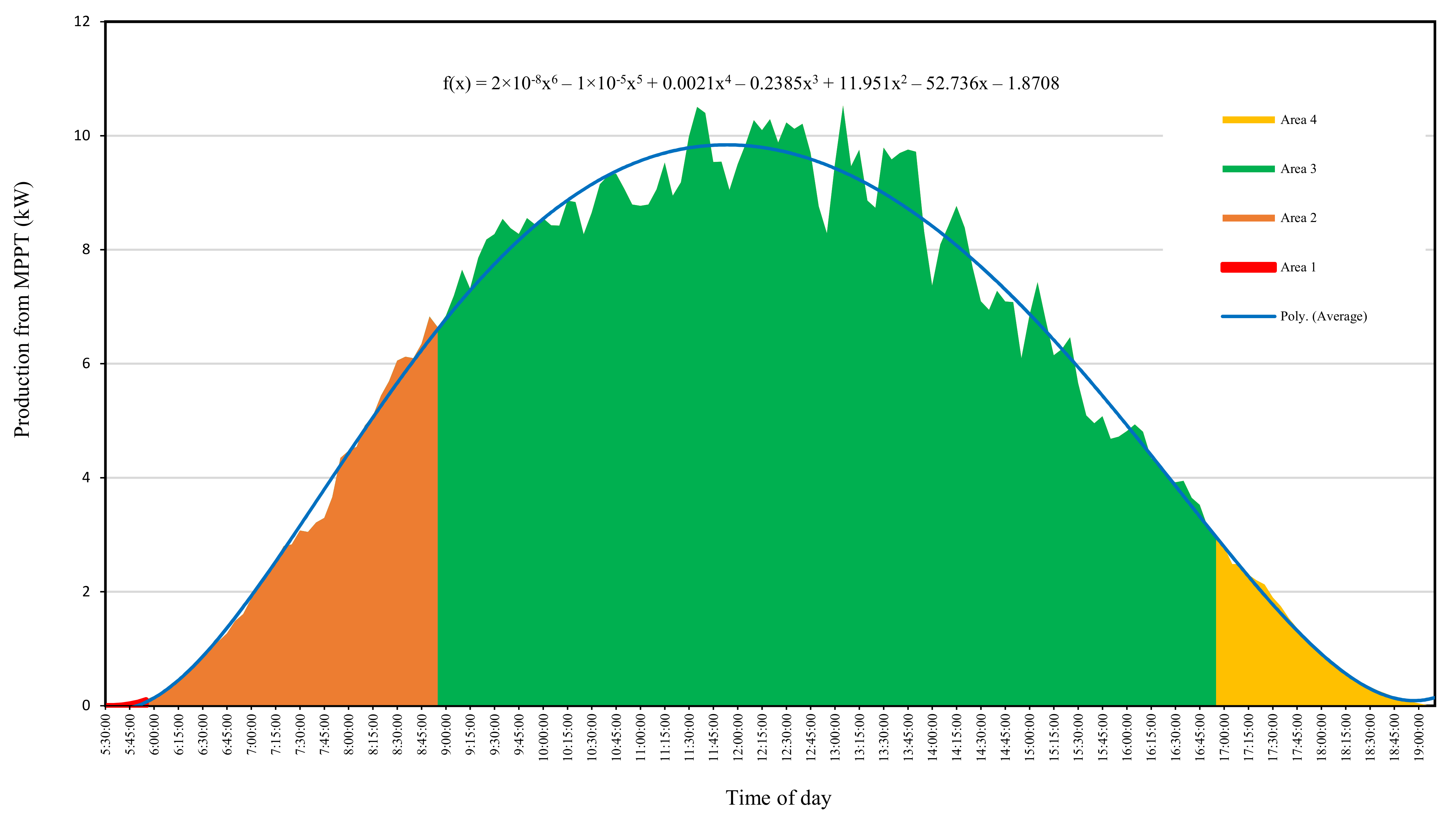 Energies 14 01666 g003