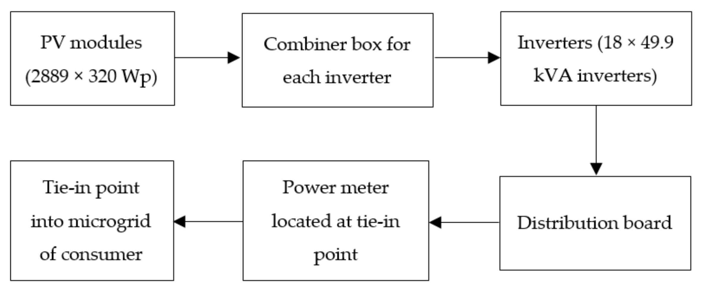 Energies 14 01666 g004