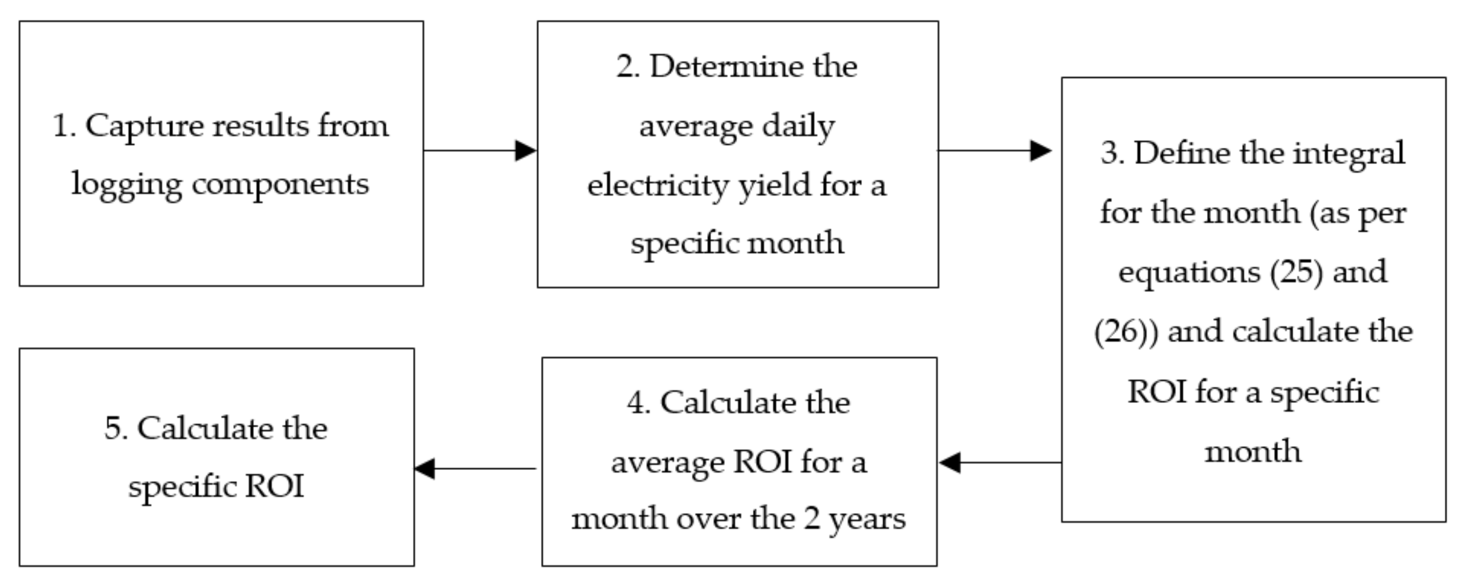 Energies 14 01666 g006