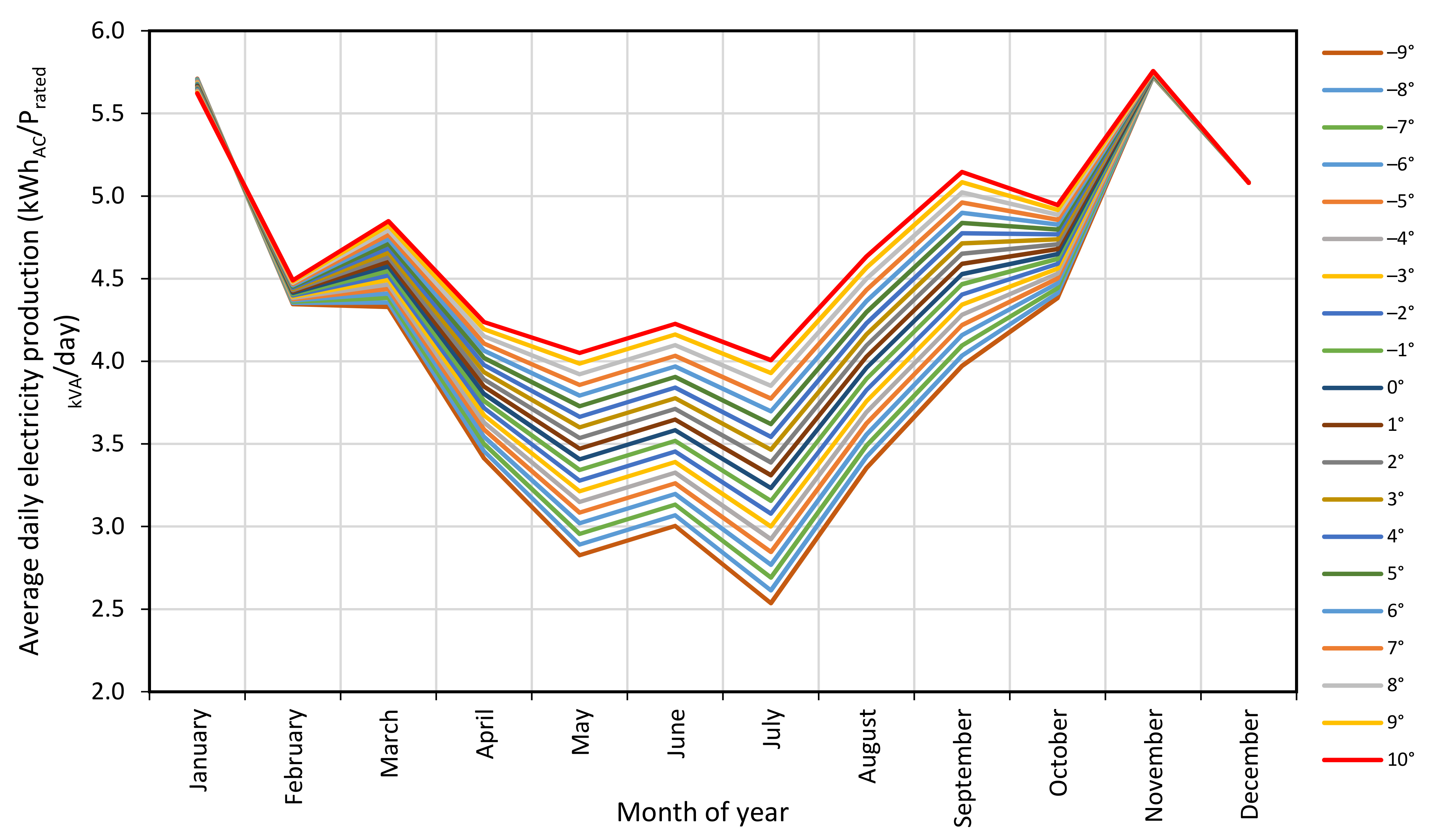 Energies 14 01666 g007
