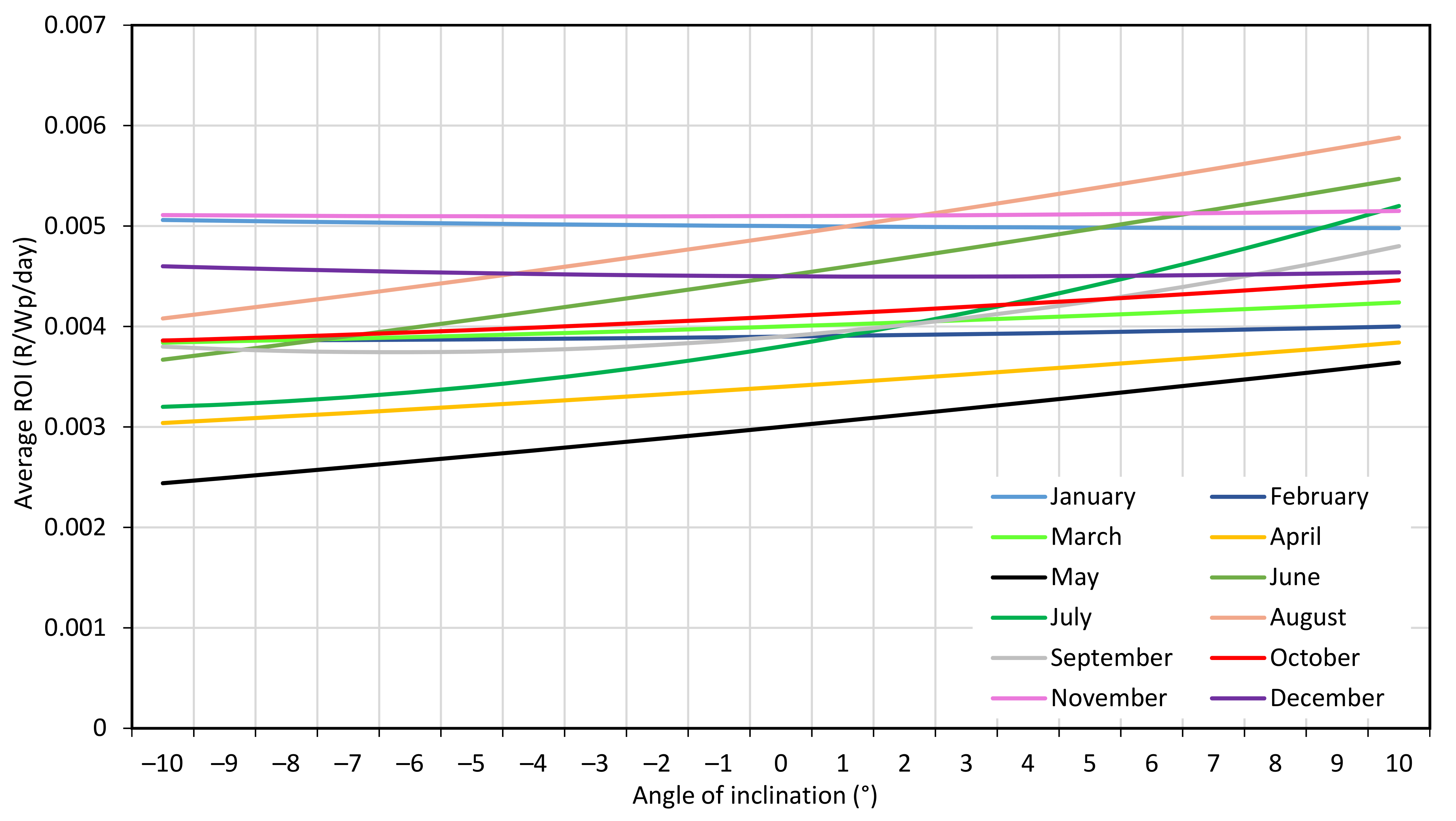 Energies 14 01666 g008