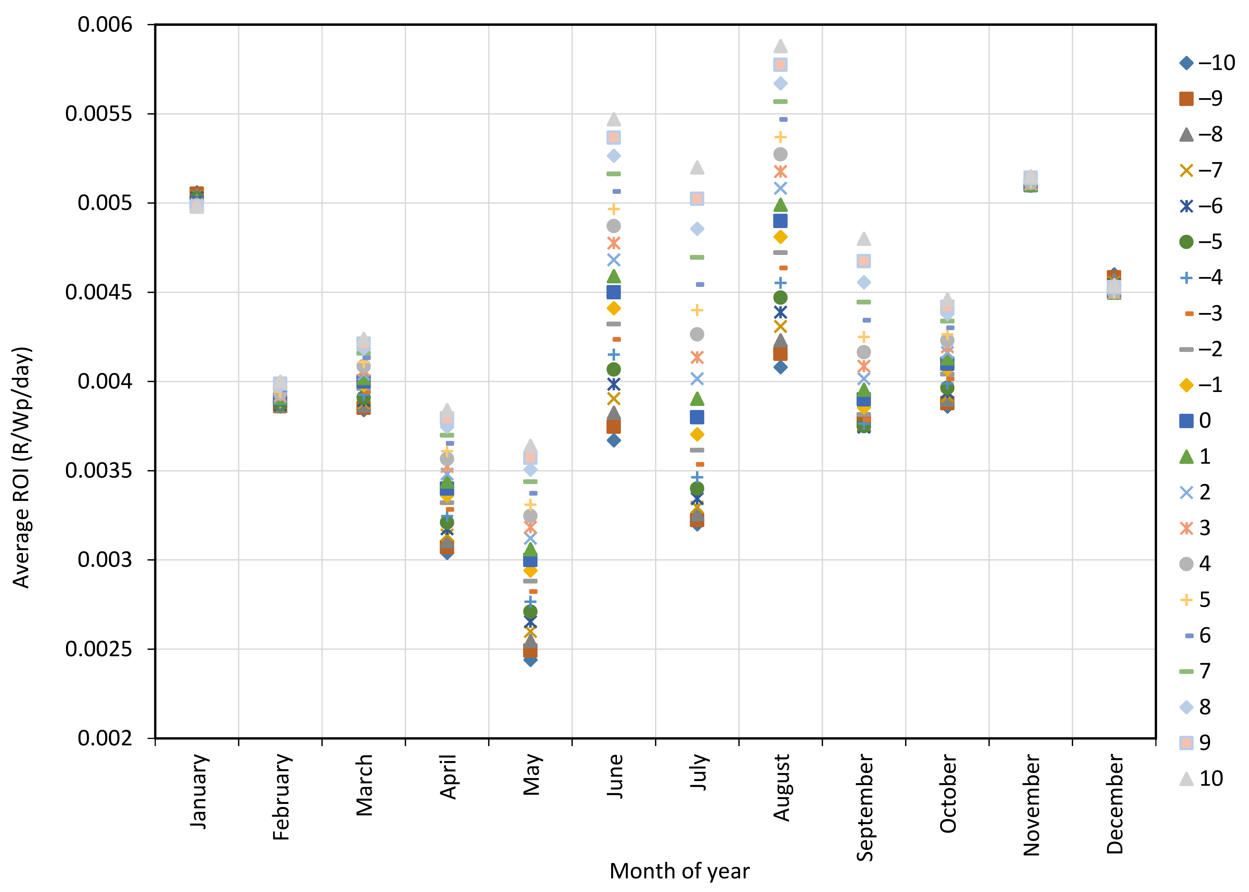 Energies 14 01666 g009