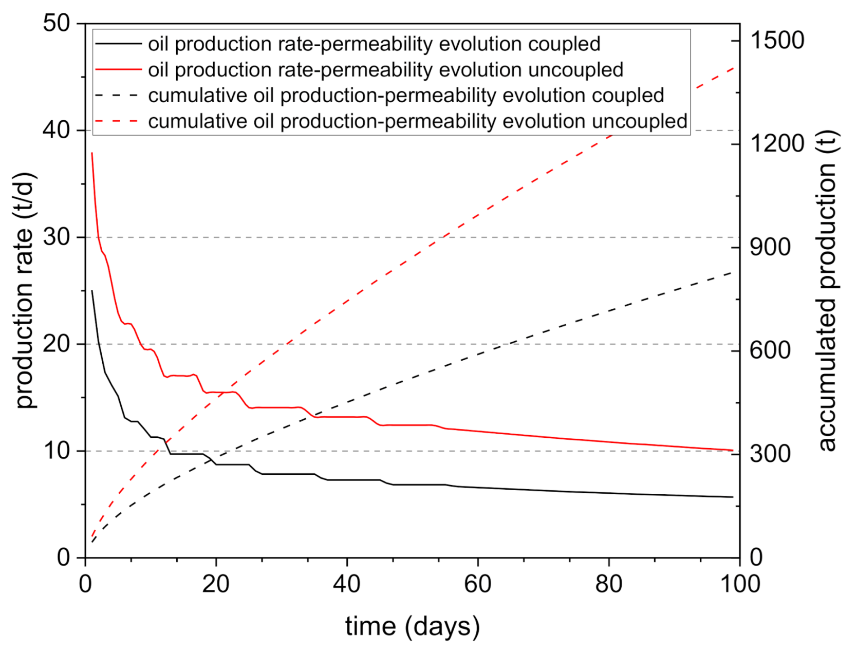 Energies 14 01667 g014