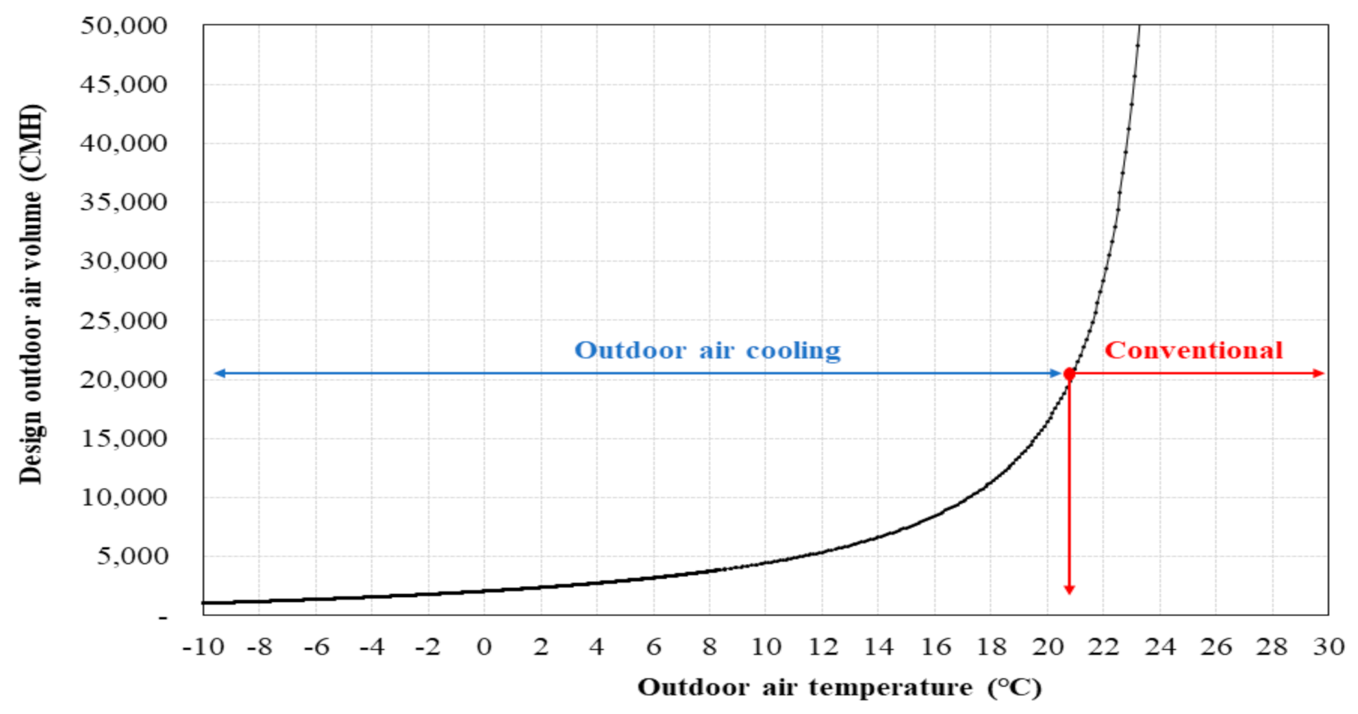 Energies 14 01670 g008