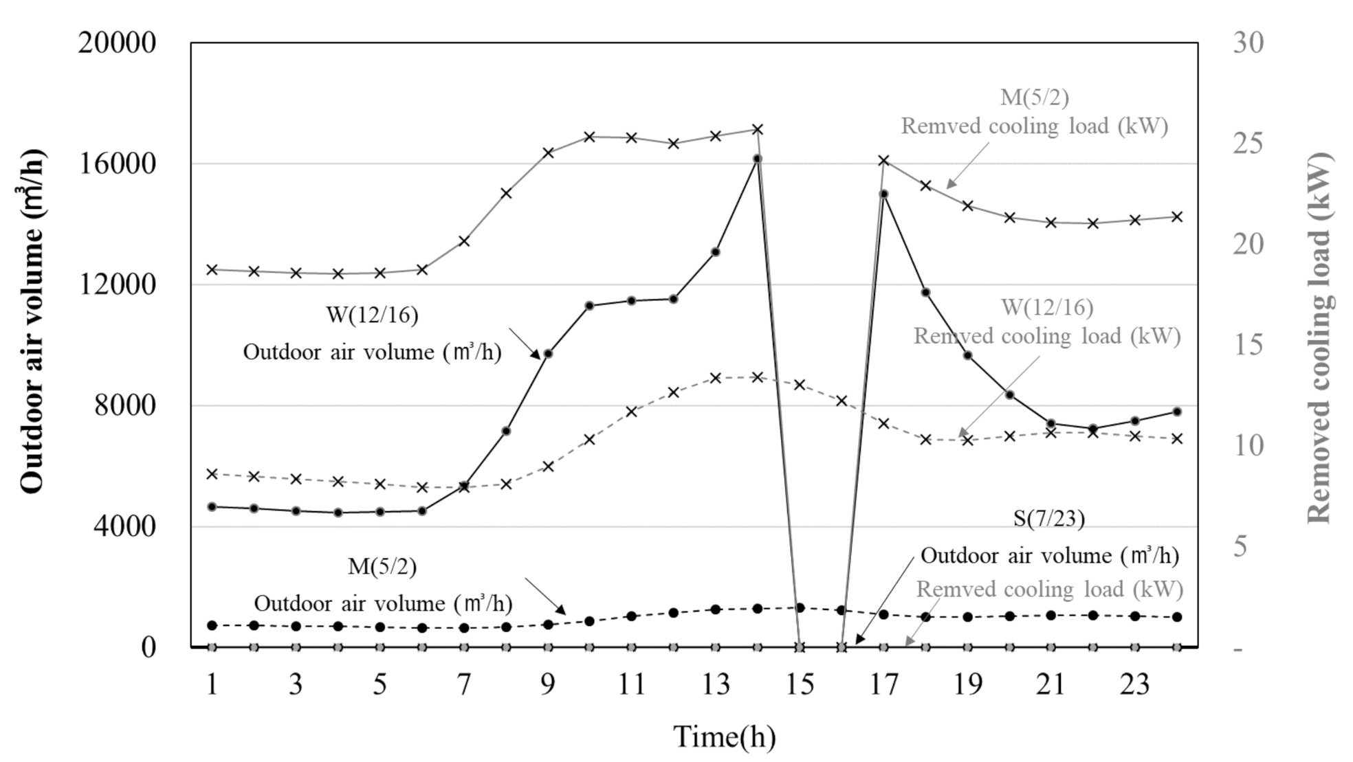 Energies 14 01670 g009