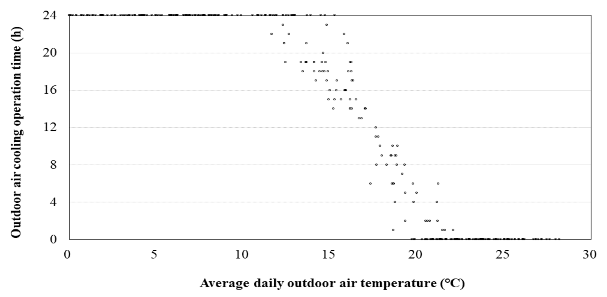 Energies 14 01670 g014