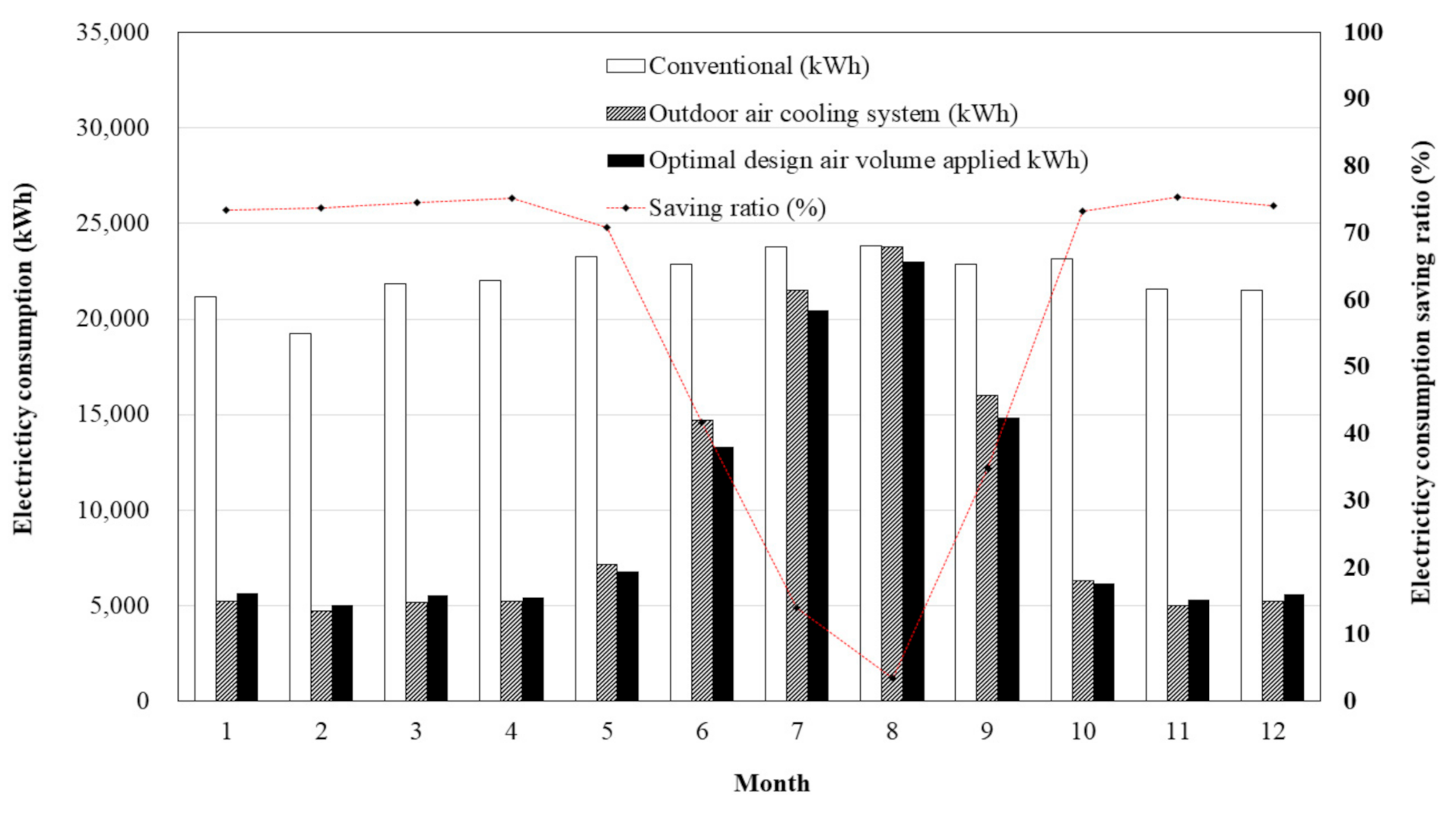 Energies 14 01670 g015