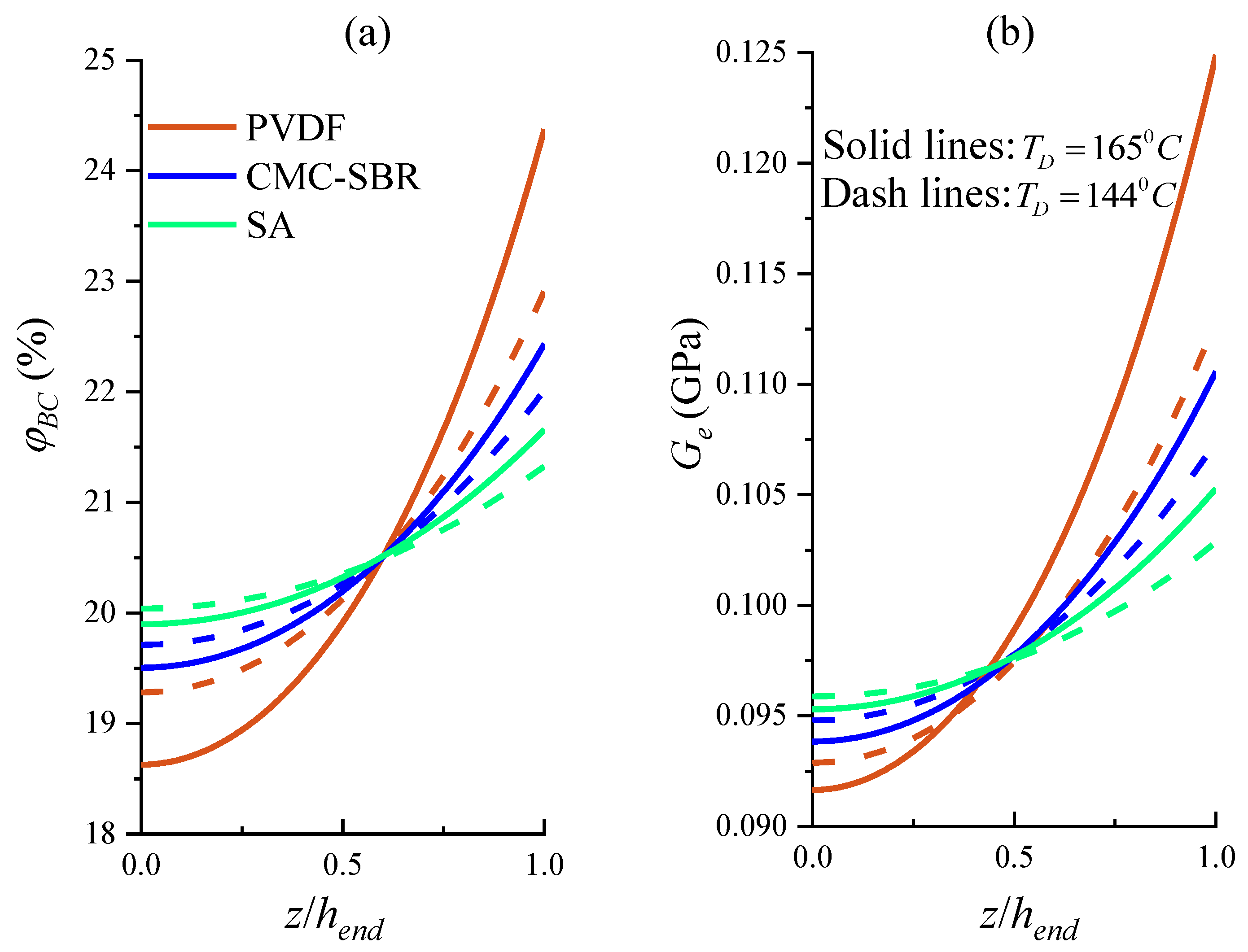 Energies 14 01683 g004