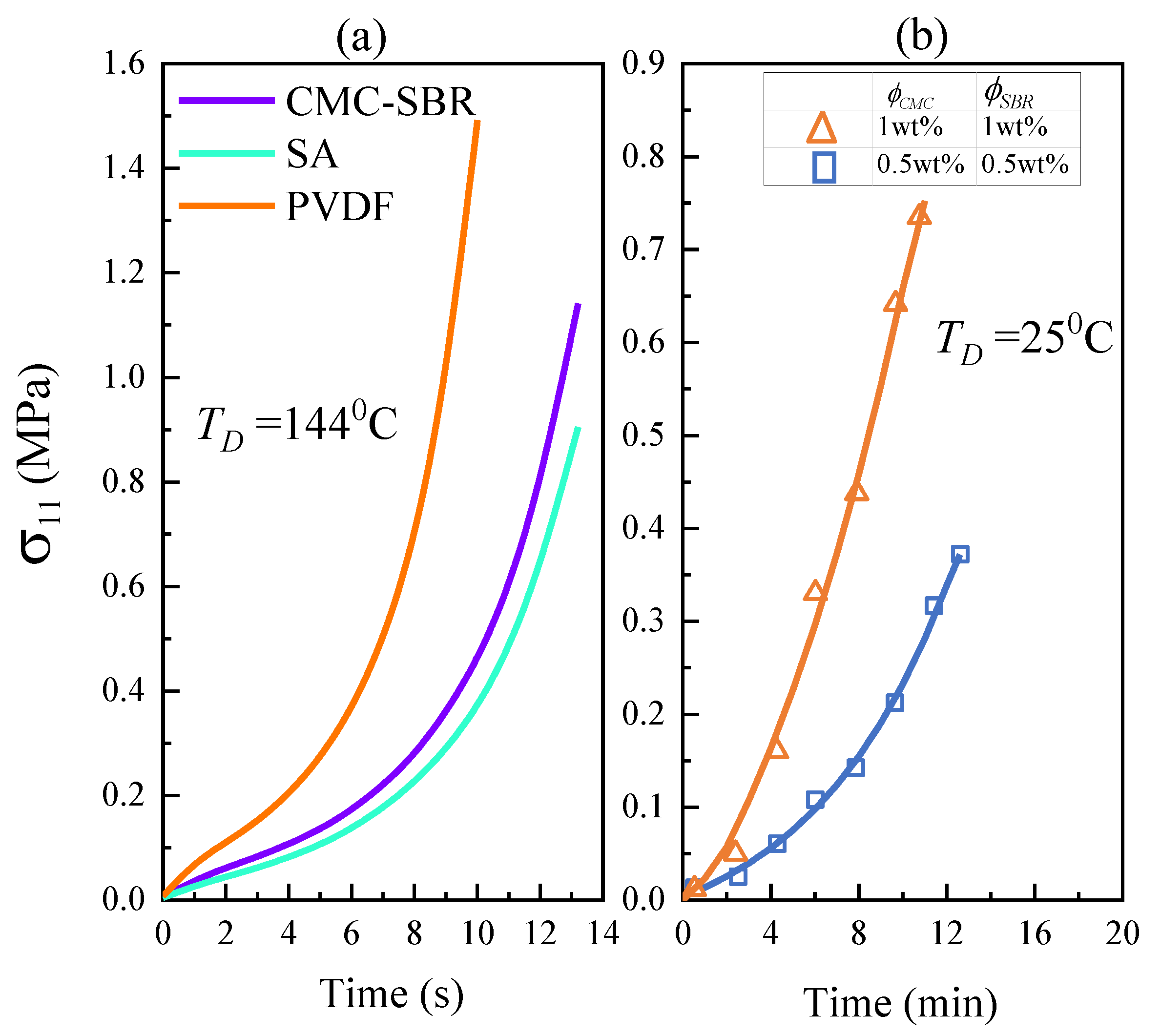 Energies 14 01683 g005