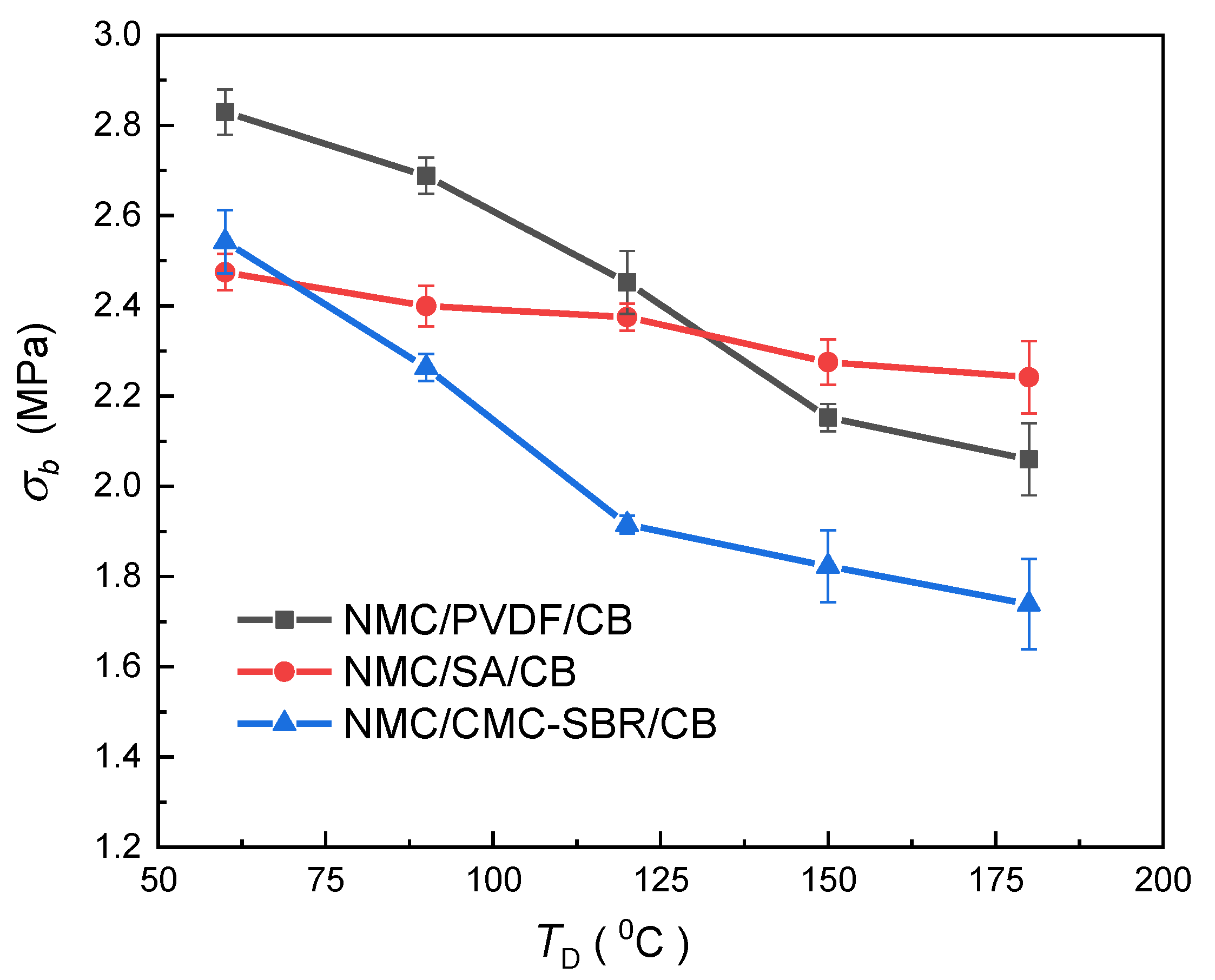 Energies 14 01683 g007
