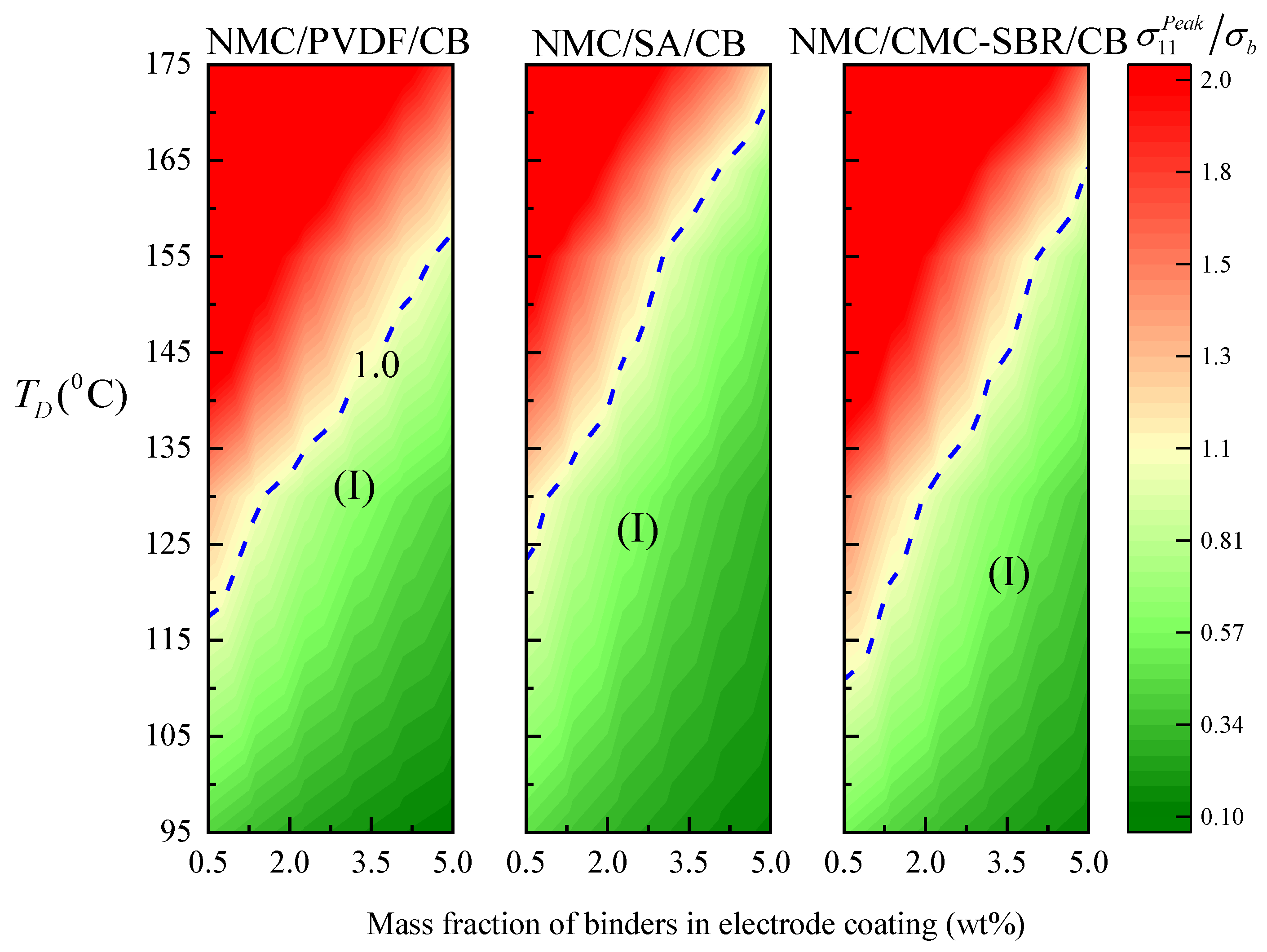 Energies 14 01683 g009