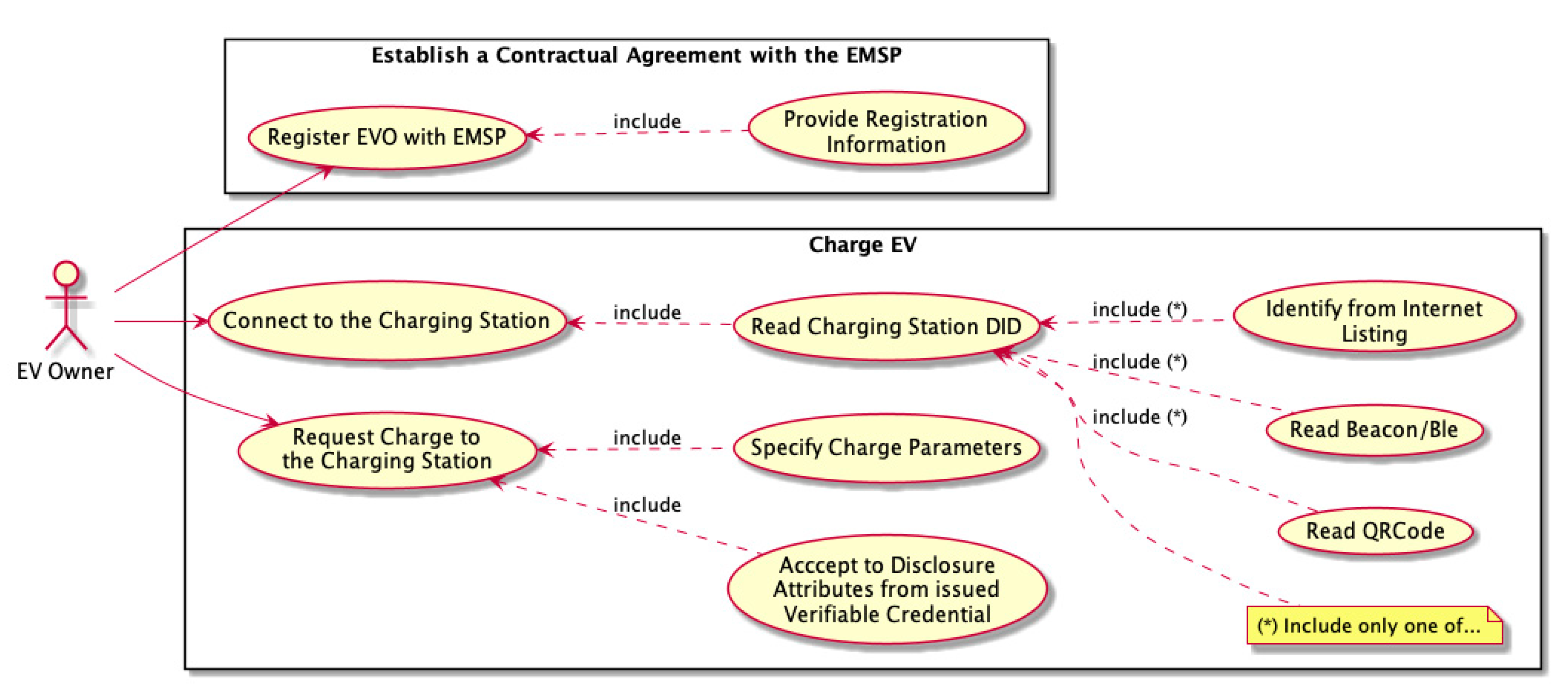 Energies 14 01686 g002 Energies 14 01686 g002