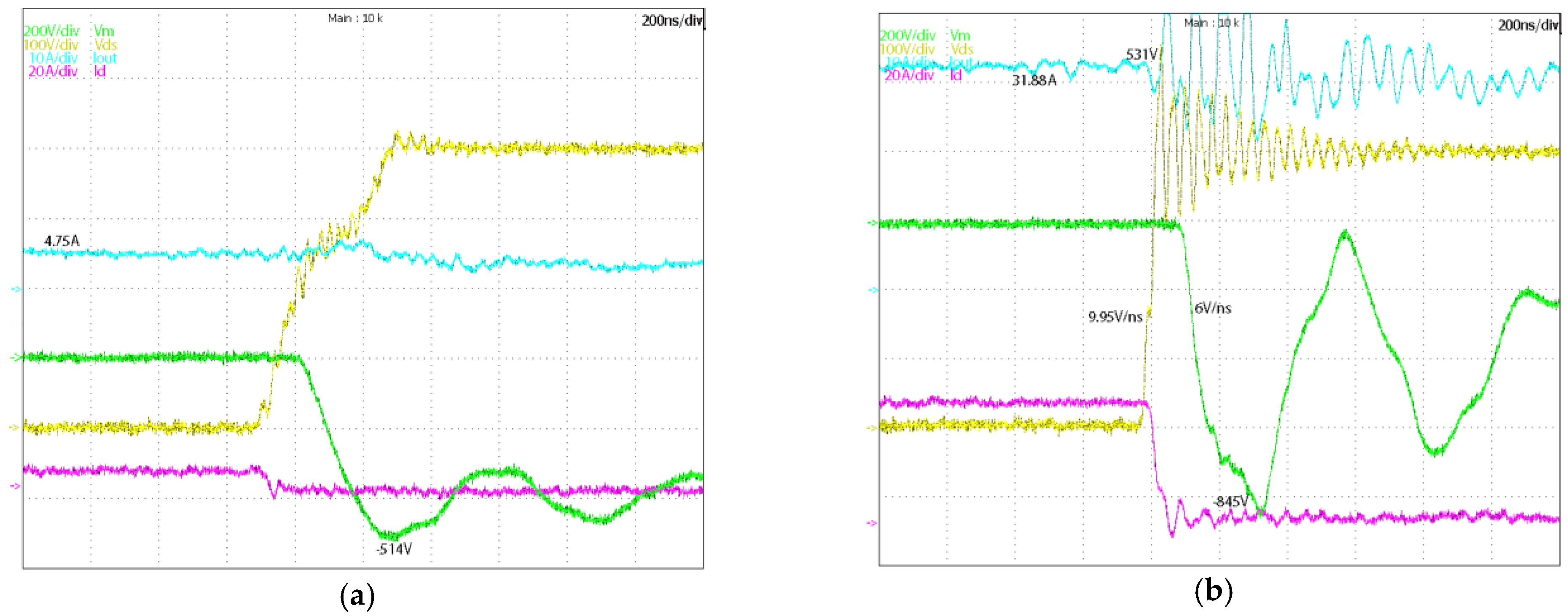 Energies Free Full Text Efficiency Comparison Of 2 Level Sic Inverter And Soft Switching Snubber Sic Inverter For Electric Motor Drives Html