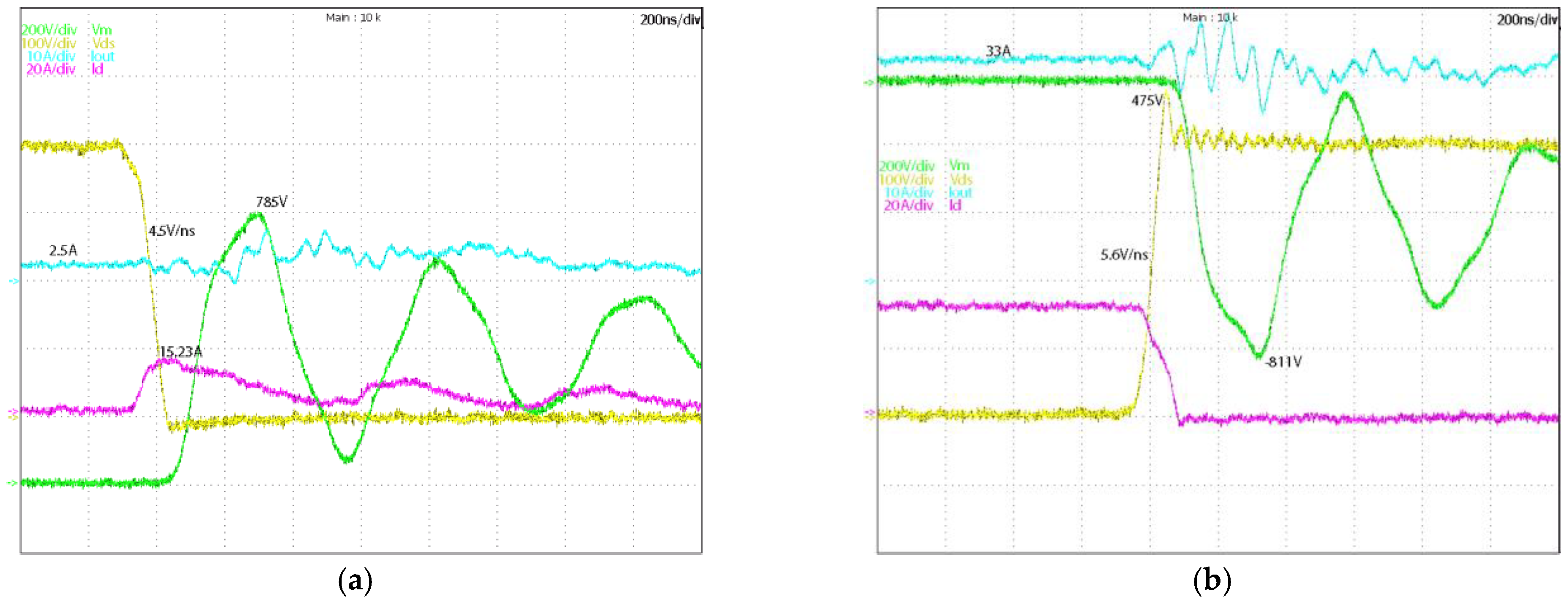 Energies Free Full Text Efficiency Comparison Of 2 Level Sic Inverter And Soft Switching Snubber Sic Inverter For Electric Motor Drives Html