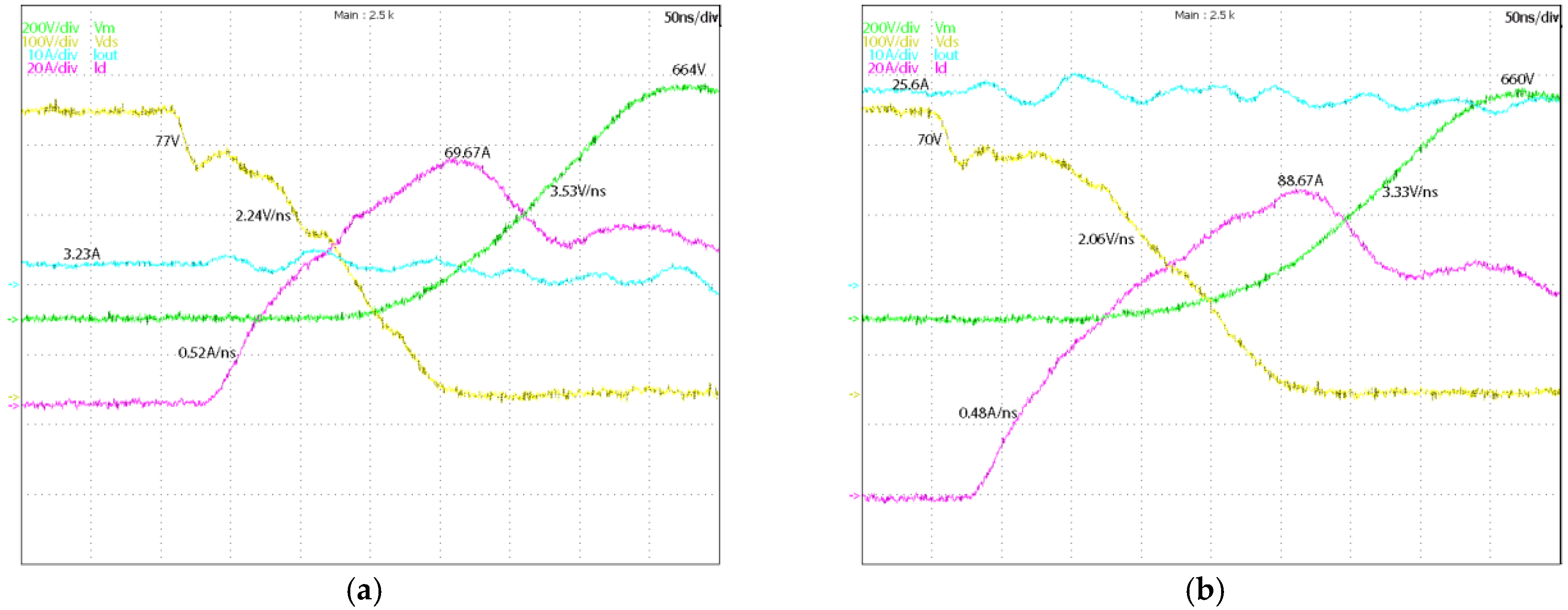 Energies Free Full Text Efficiency Comparison Of 2 Level Sic Inverter And Soft Switching Snubber Sic Inverter For Electric Motor Drives Html