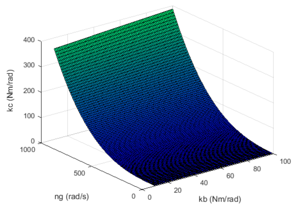 Energies 14 01696 g002