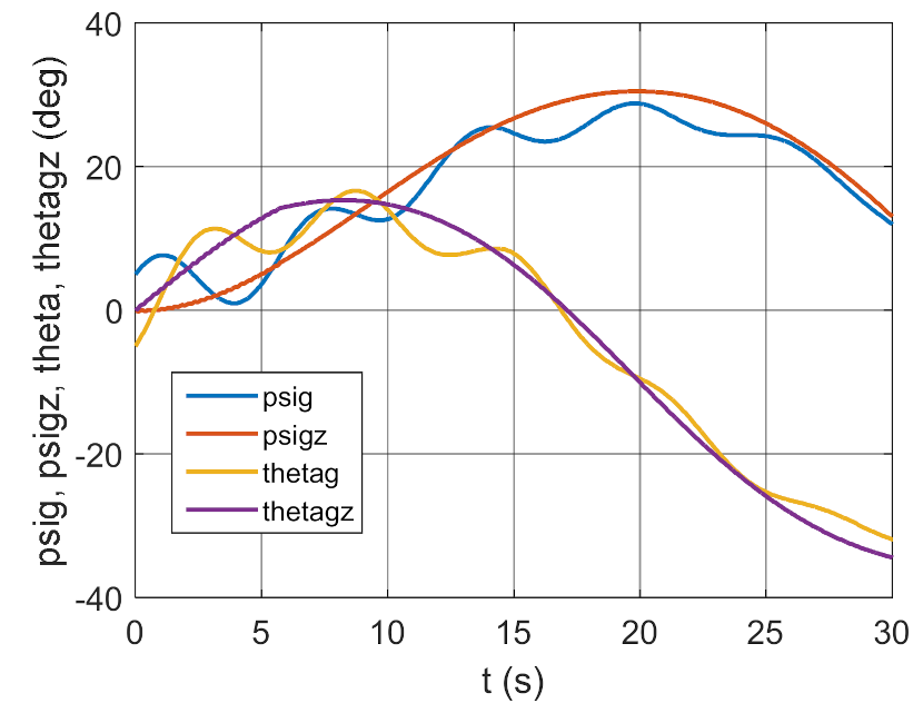 Energies 14 01696 g003