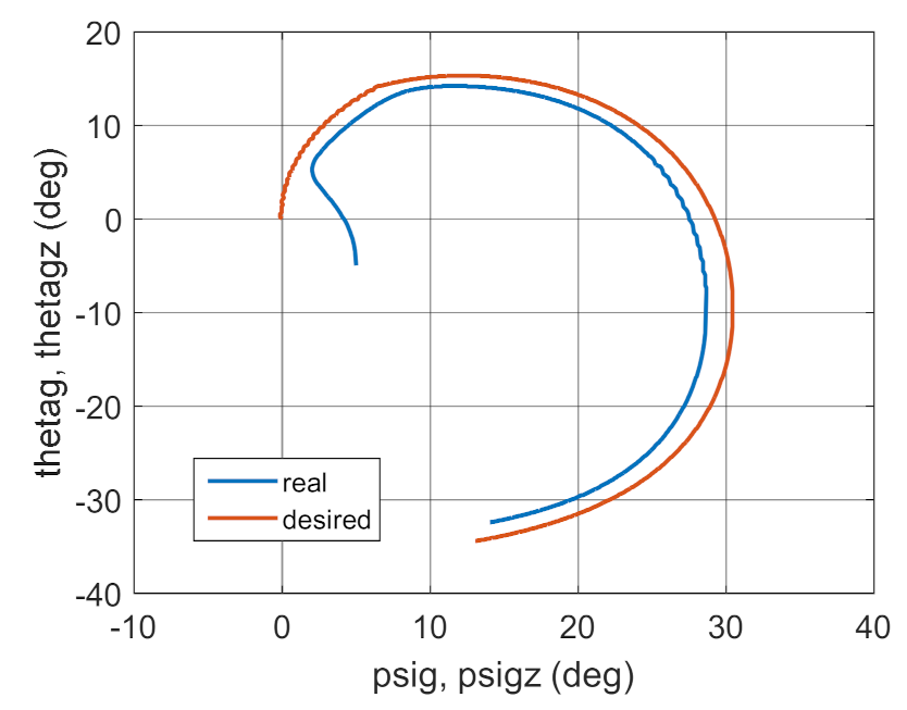Energies 14 01696 g008