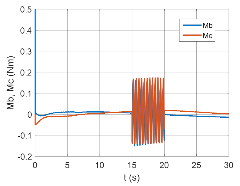 Energies 14 01696 g009