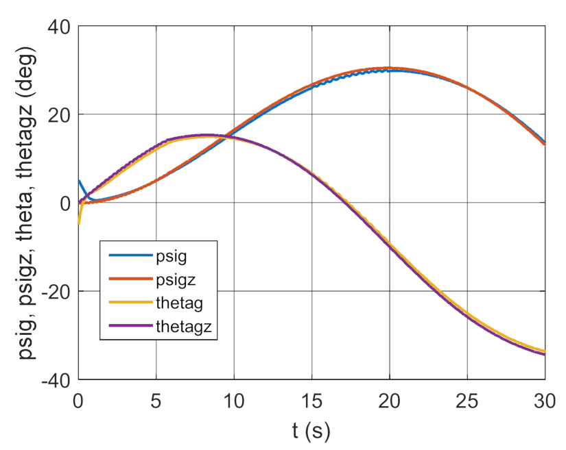 Energies 14 01696 g011