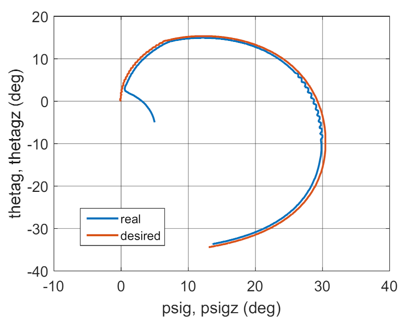 Energies 14 01696 g012